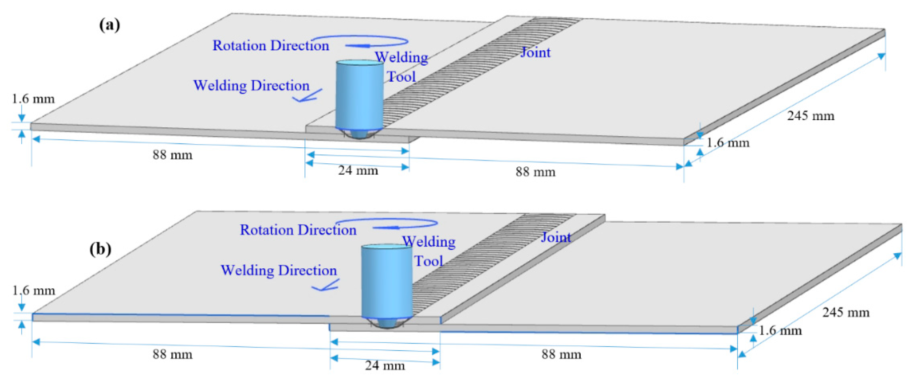 Jmmp 03 00066 g002 Jmmp 03 00066 g002