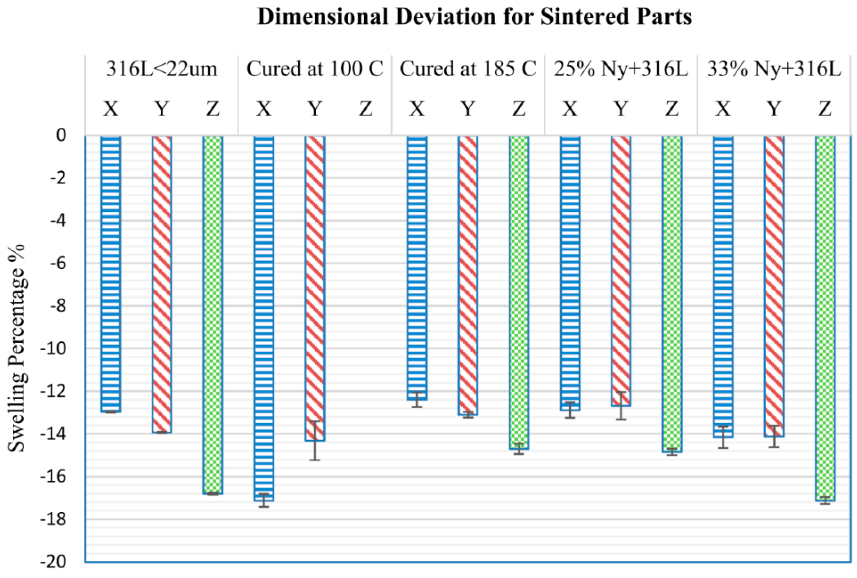 Jmmp Free Full Text A Review On Binder Jet Additive Manufacturing Of 316l Stainless Steel Html