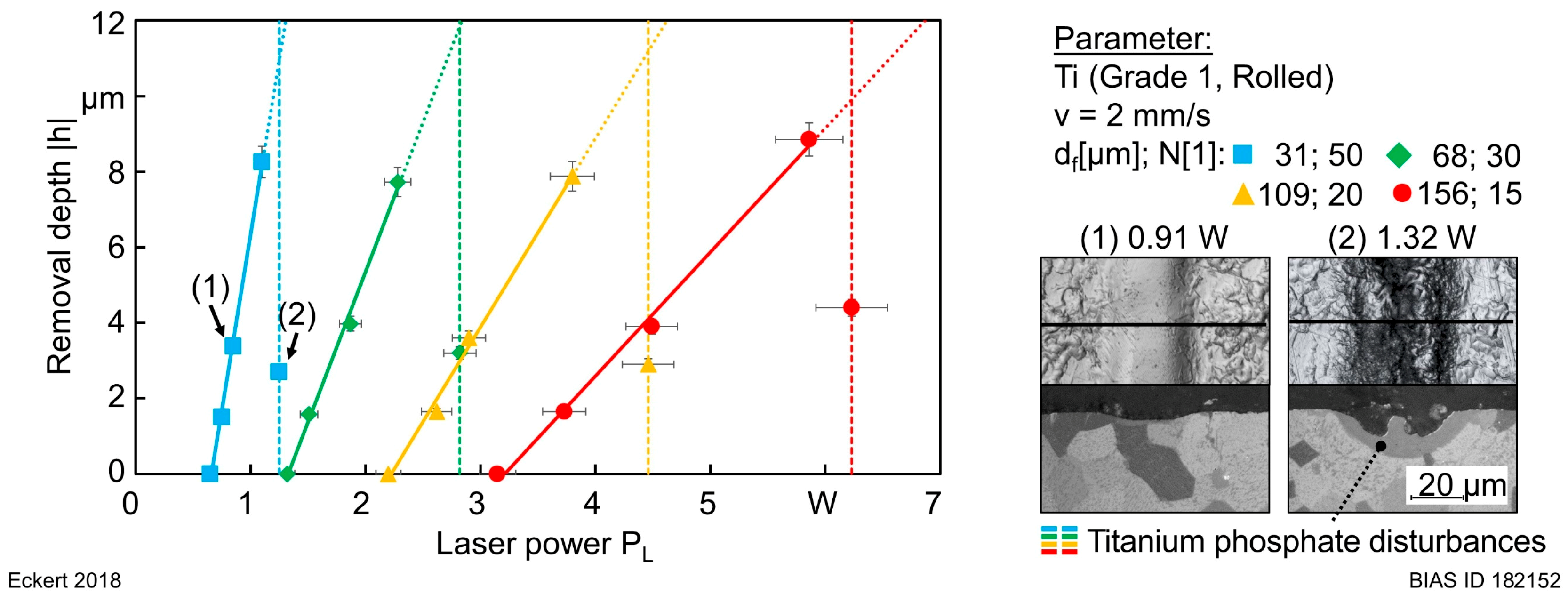 Jmmp 03 00090 g003 Jmmp 03 00090 g003