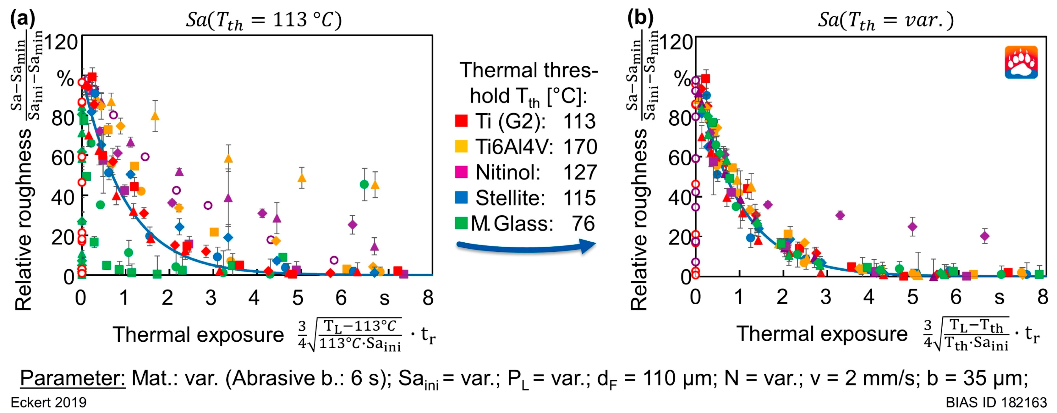 Jmmp 03 00090 g014 Jmmp 03 00090 g014