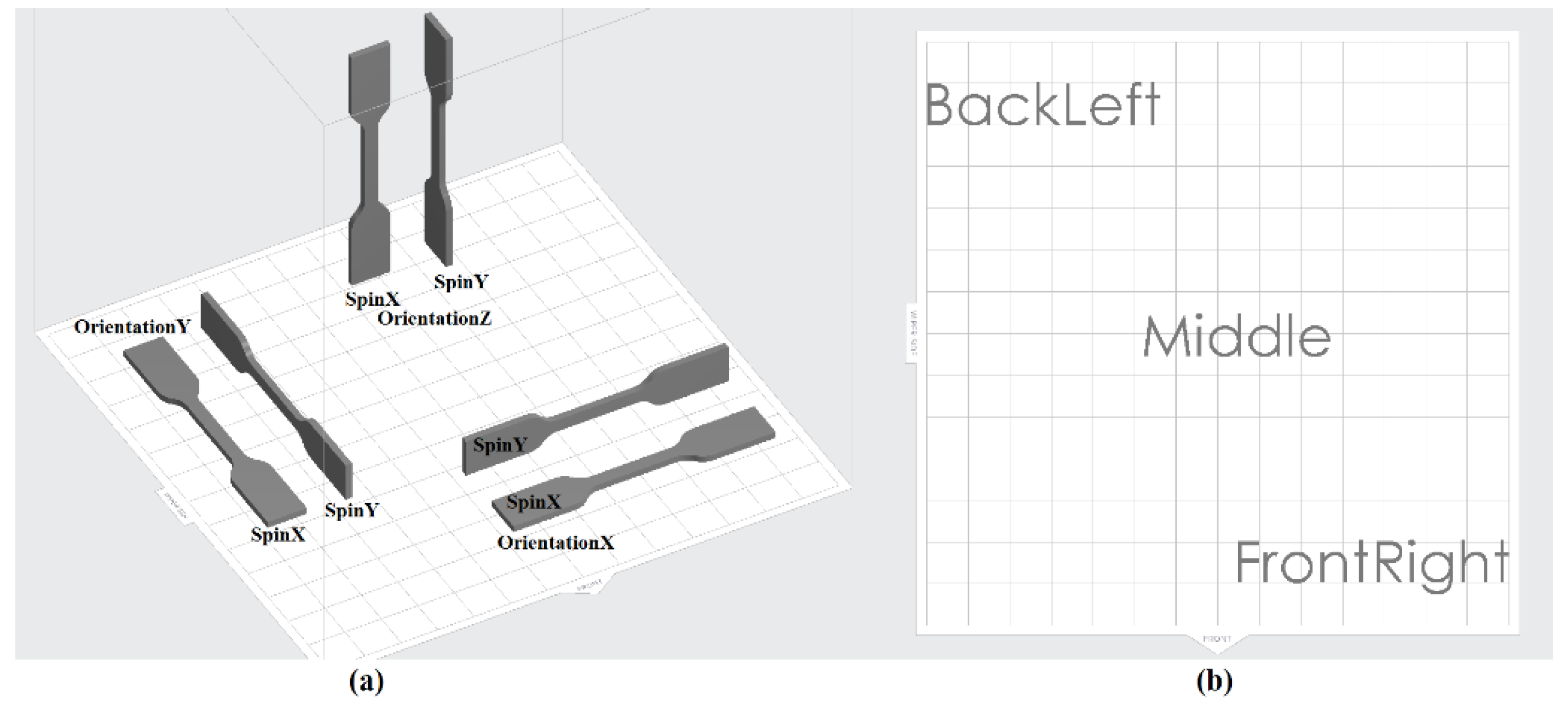 Validating Isotropy in SLA 3D Printing