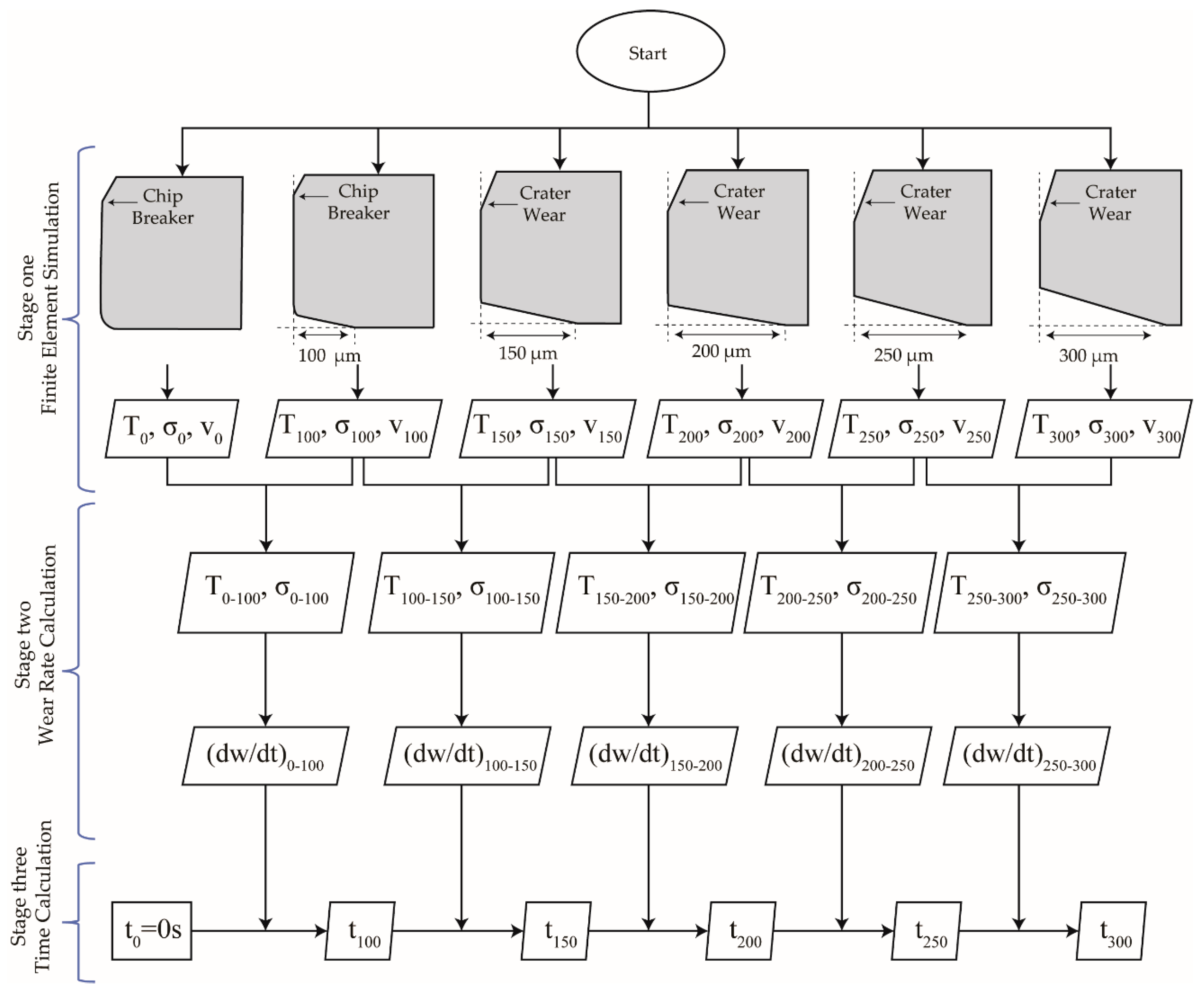 Jmmp 04 00016 g006 Jmmp 04 00016 g006