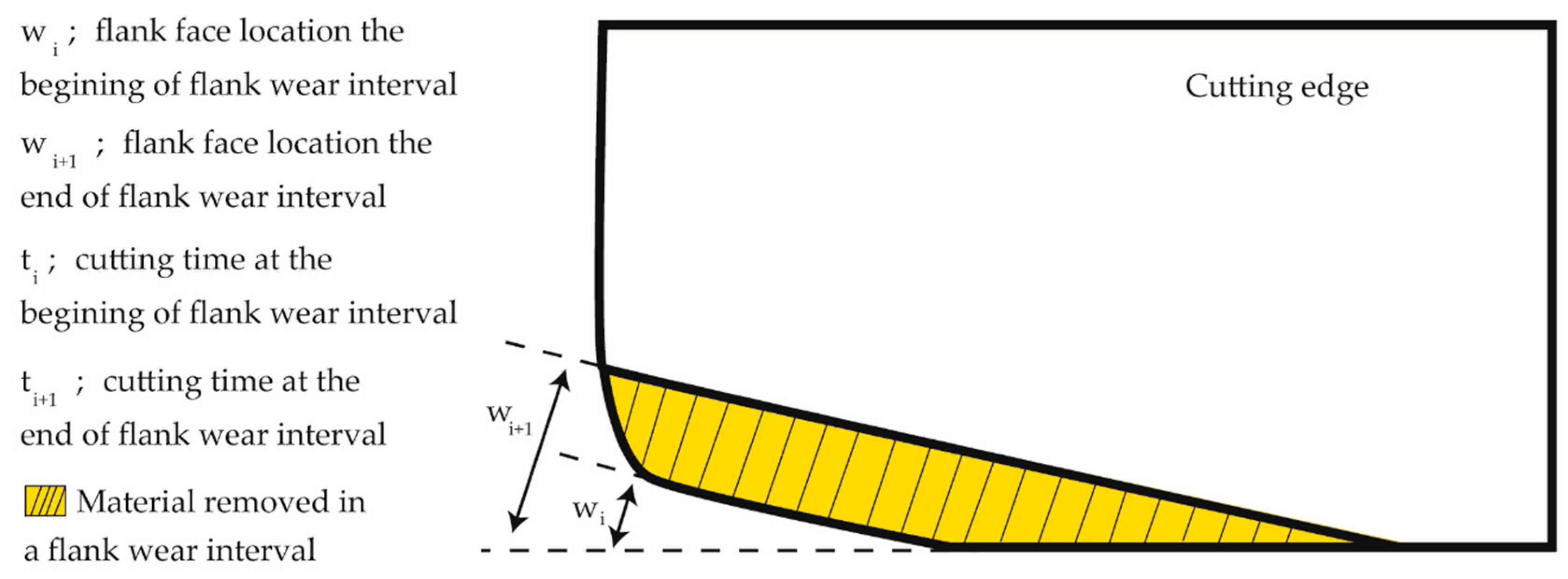 Jmmp 04 00016 g008 Jmmp 04 00016 g008