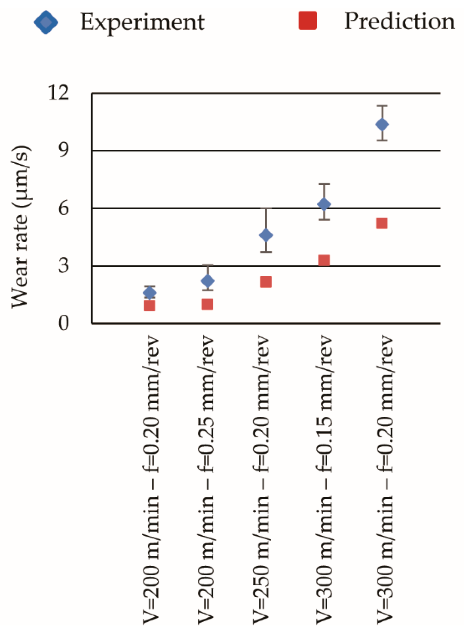 Jmmp 04 00016 g010 Jmmp 04 00016 g010