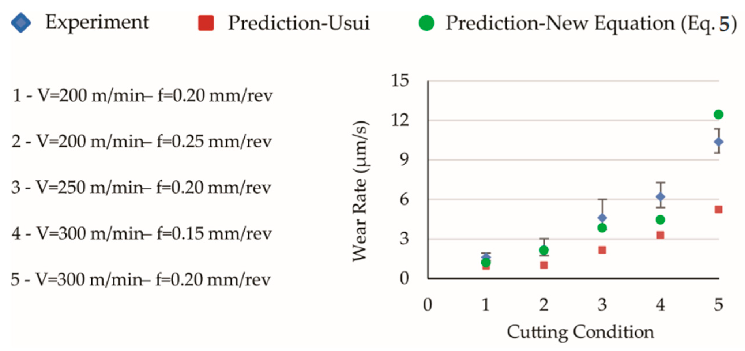 Jmmp 04 00016 g013 Jmmp 04 00016 g013