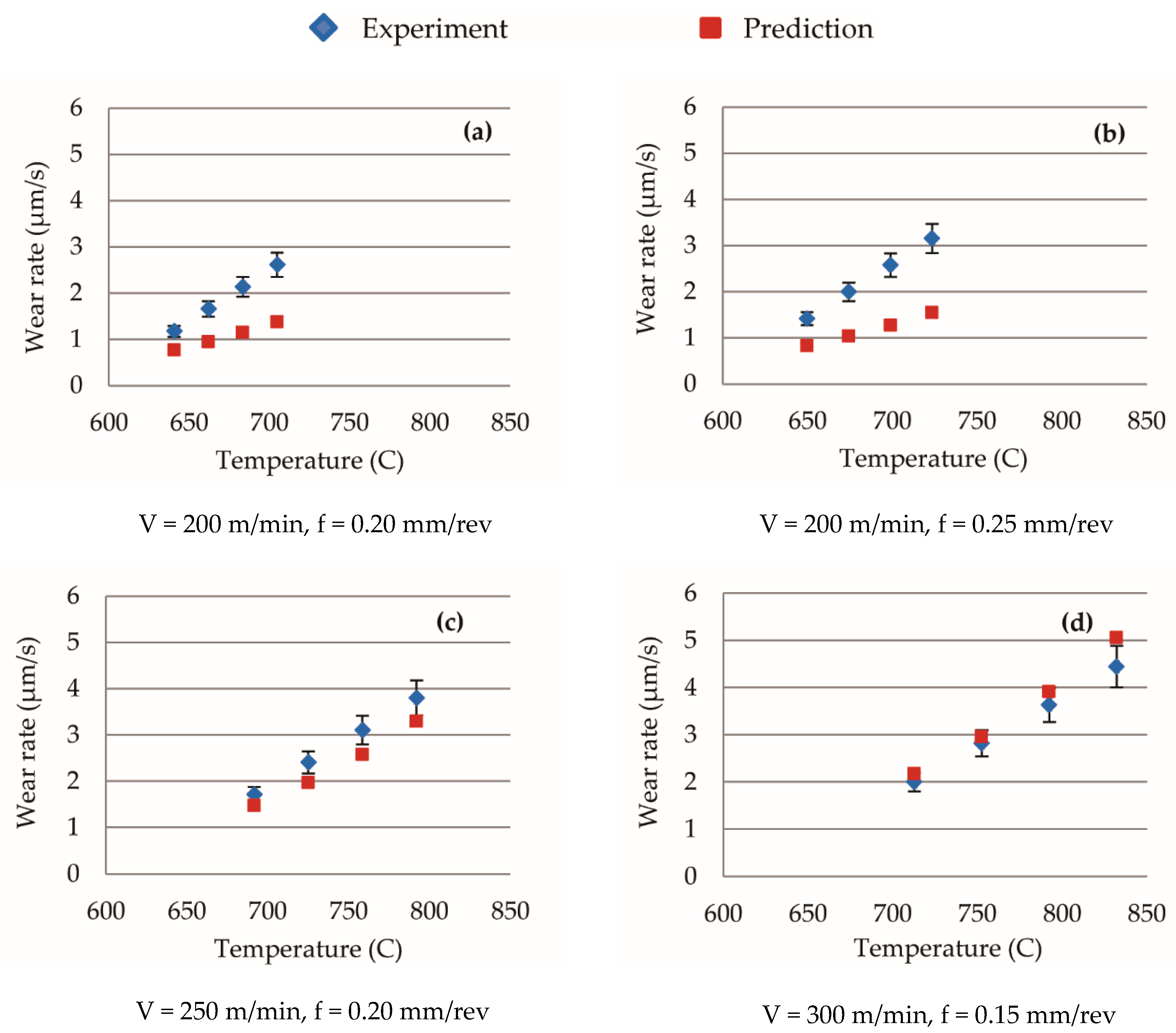Jmmp 04 00016 g014a Jmmp 04 00016 g014a