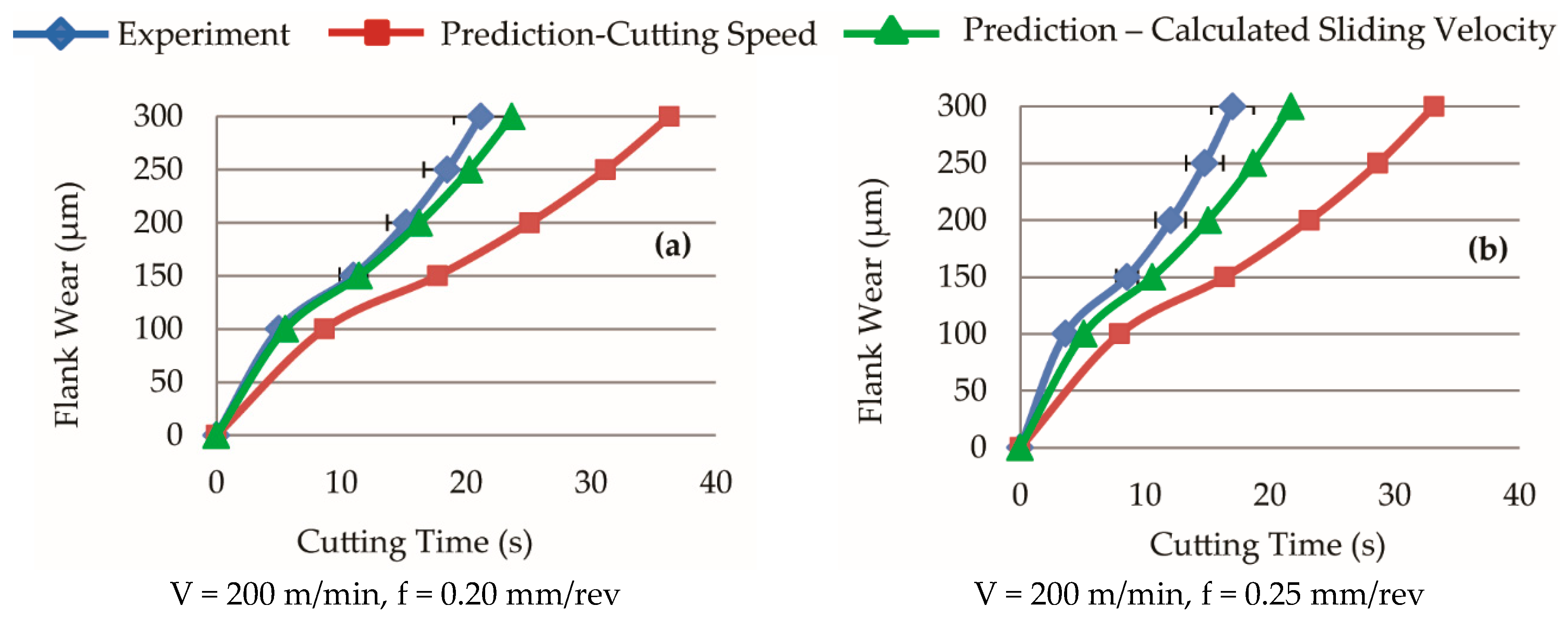 Jmmp 04 00016 g018 Jmmp 04 00016 g018