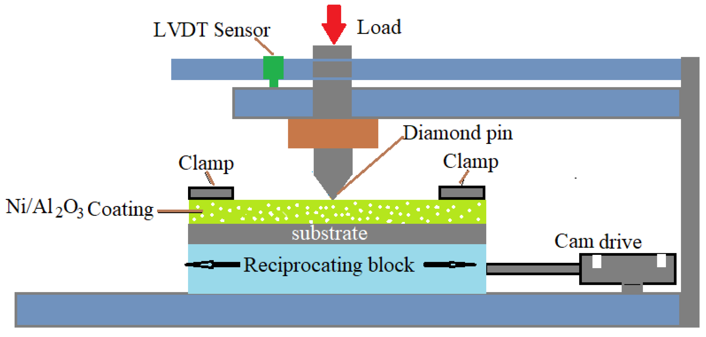 Jmmp 04 00017 g001 Jmmp 04 00017 g001