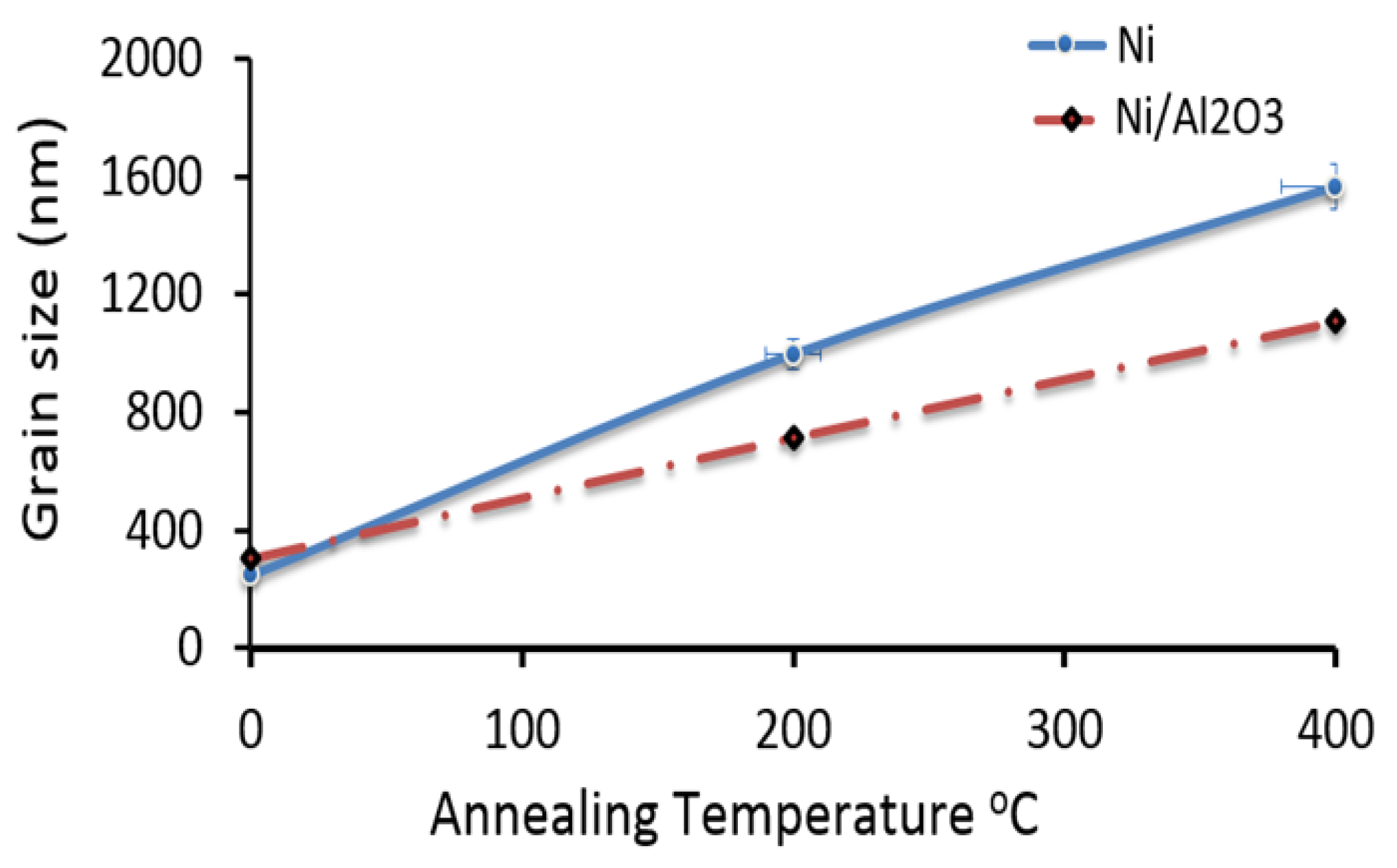 Jmmp 04 00017 g013 Jmmp 04 00017 g013