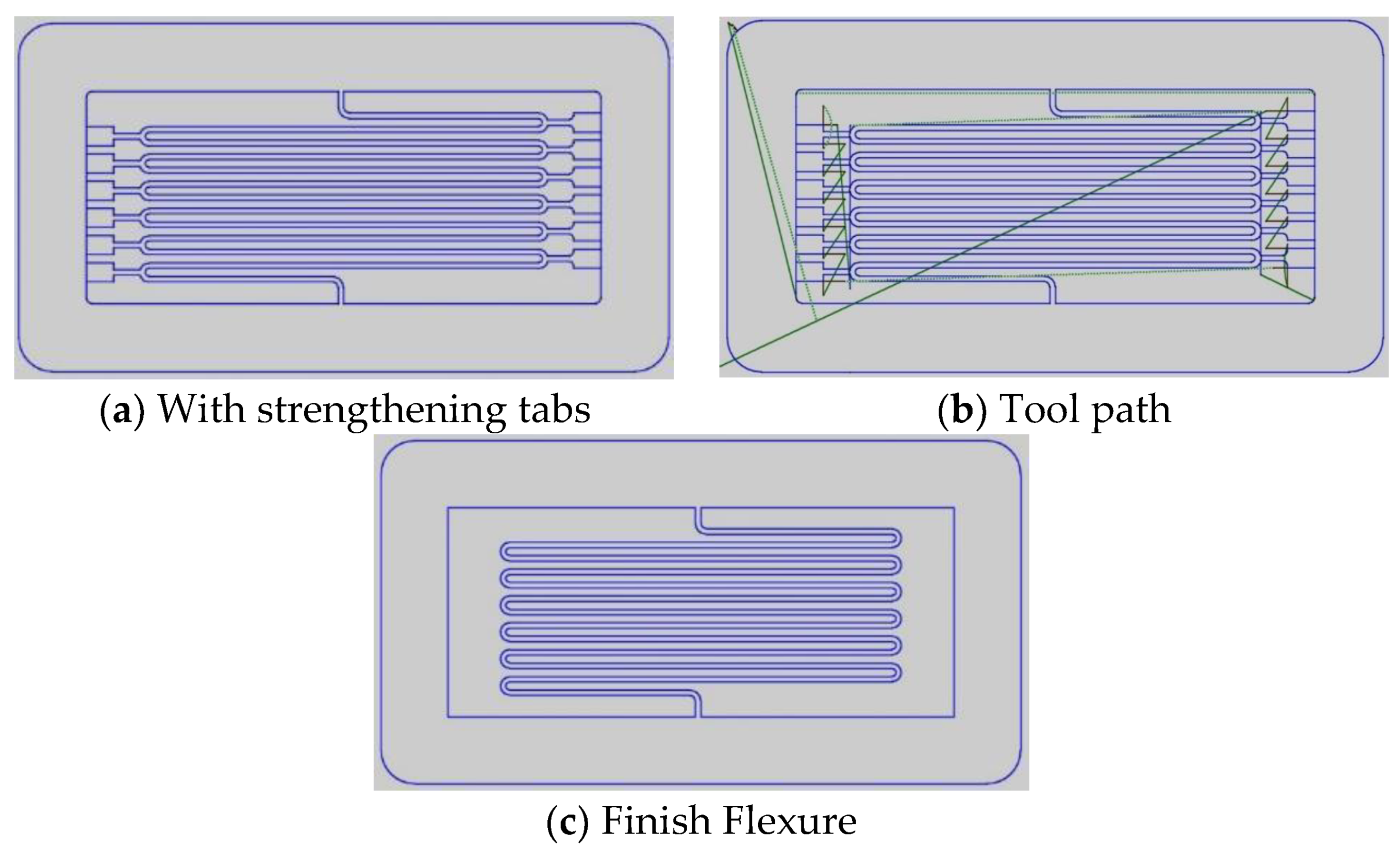 Jmmp Free Full Text Performance Comparison Of Subtractive And Additive Machine Tools For Meso Micro Machining Html