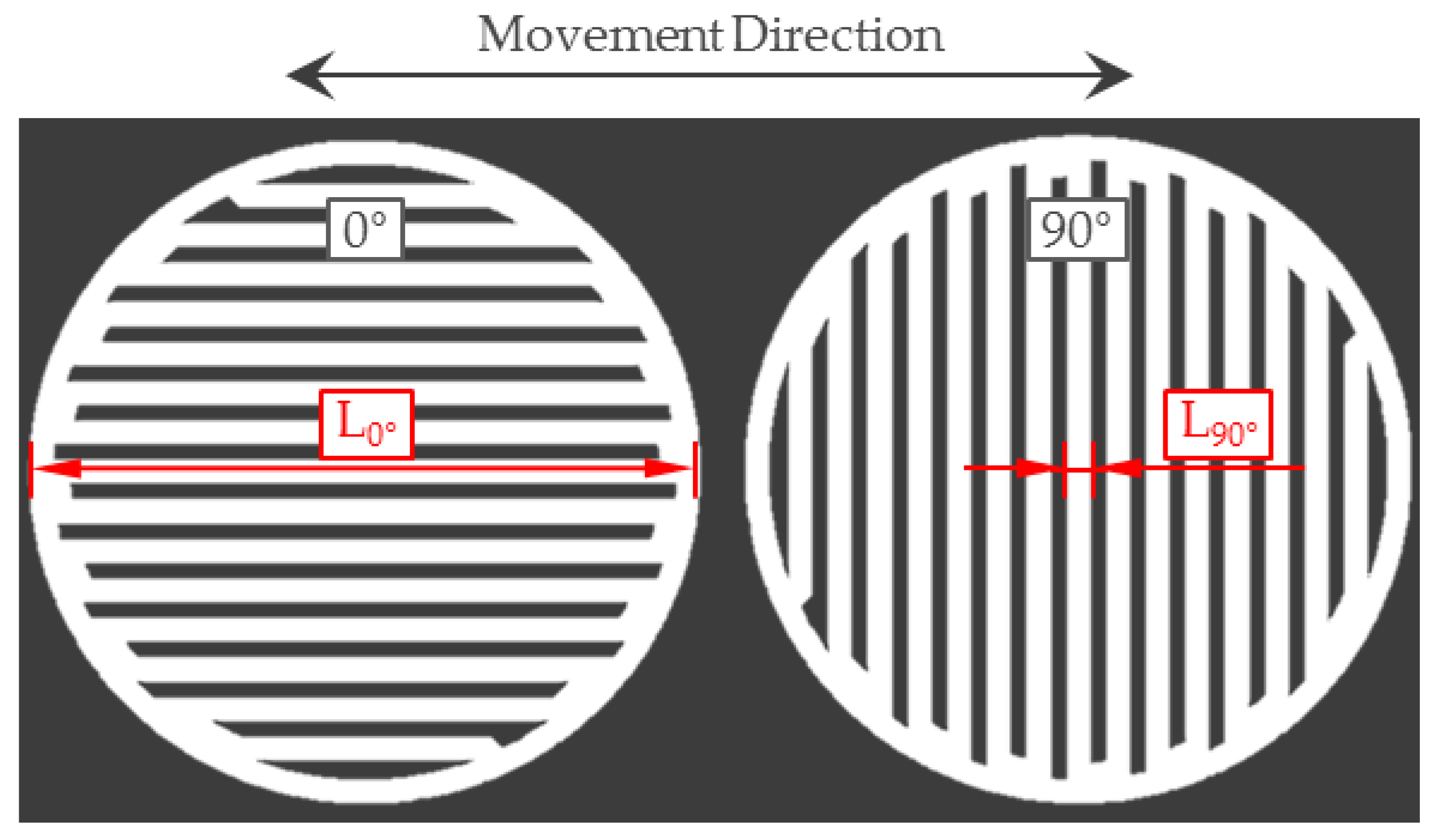 Jmmp Free Full Text Investigation Of Process Control Influence On Tribological Properties Of Flm Manufactured Components Html