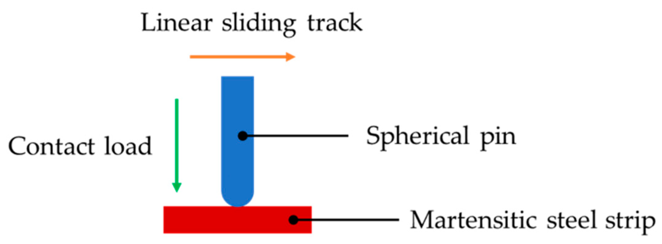 Jmmp 04 00057 g002 Jmmp 04 00057 g002