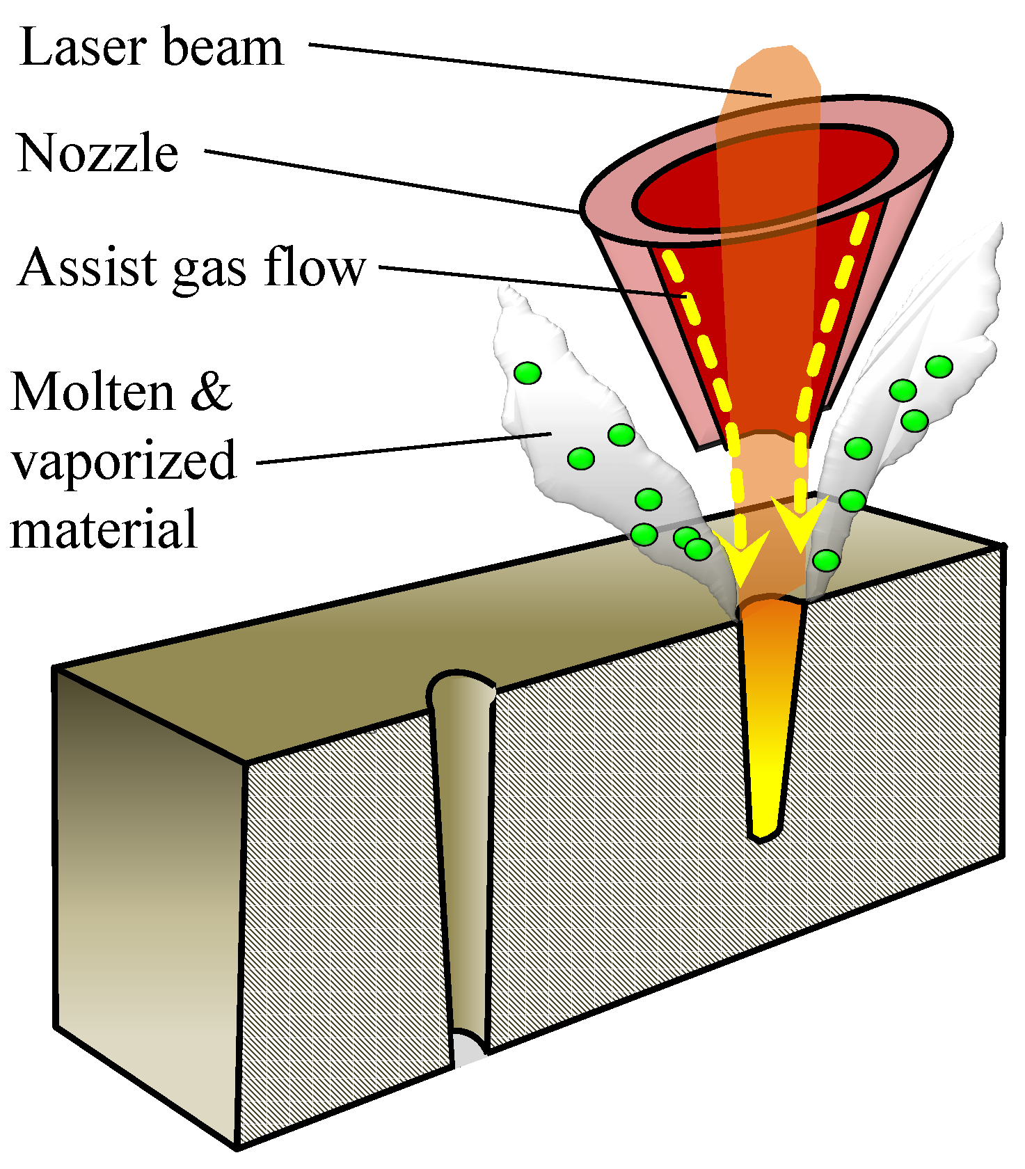 JMMP | Free Full-Text | 3D Thermal Simulation of a Laser Drilling Process  with Meshfree Methods