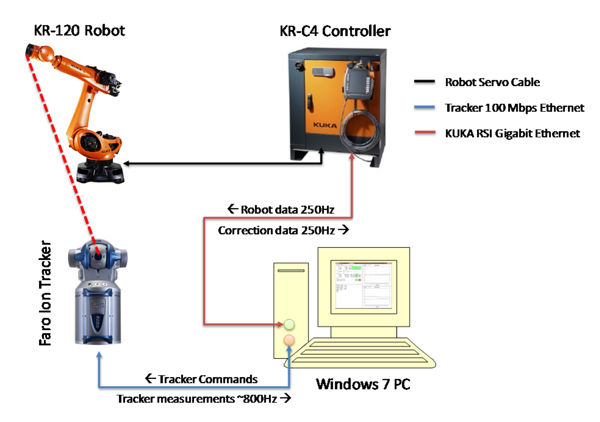 JMMP | Free Full-Text | Real-Time Laser Tracker Compensation of Robotic  Drilling and Machining