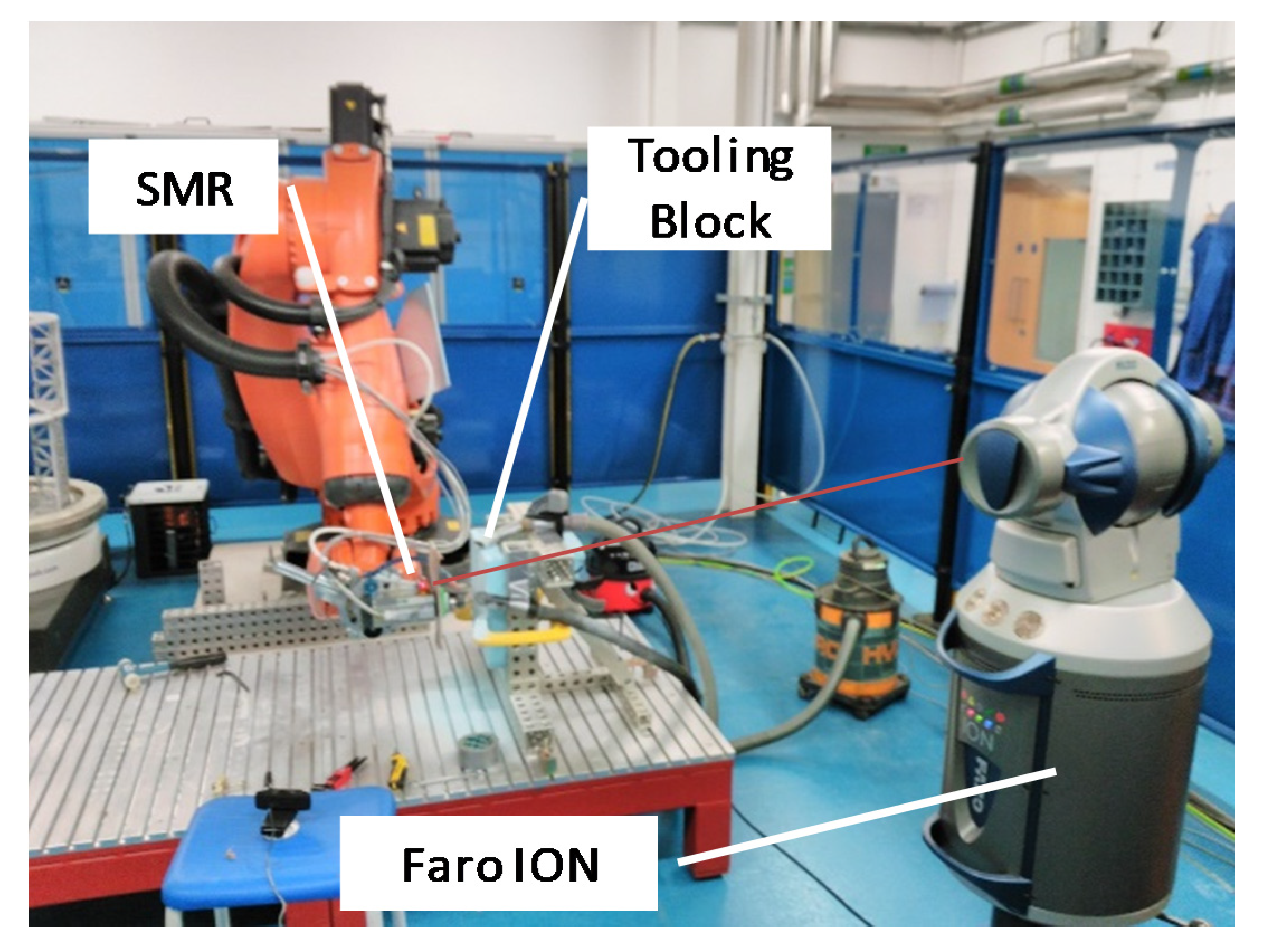 JMMP | Free Full-Text | Real-Time Laser Tracker Compensation of Robotic  Drilling and Machining