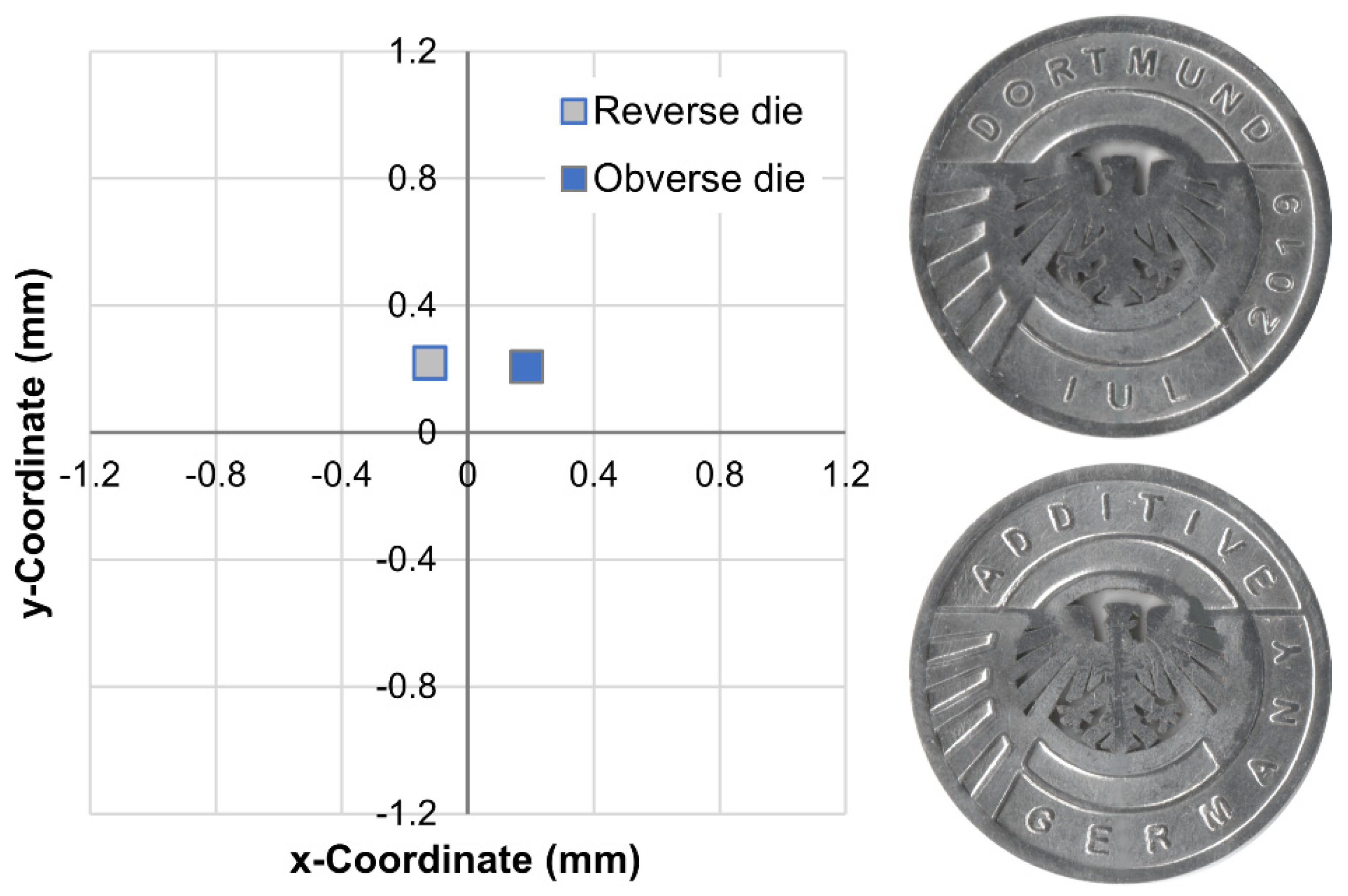 Jmmp 04 00115 g009 Jmmp 04 00115 g009