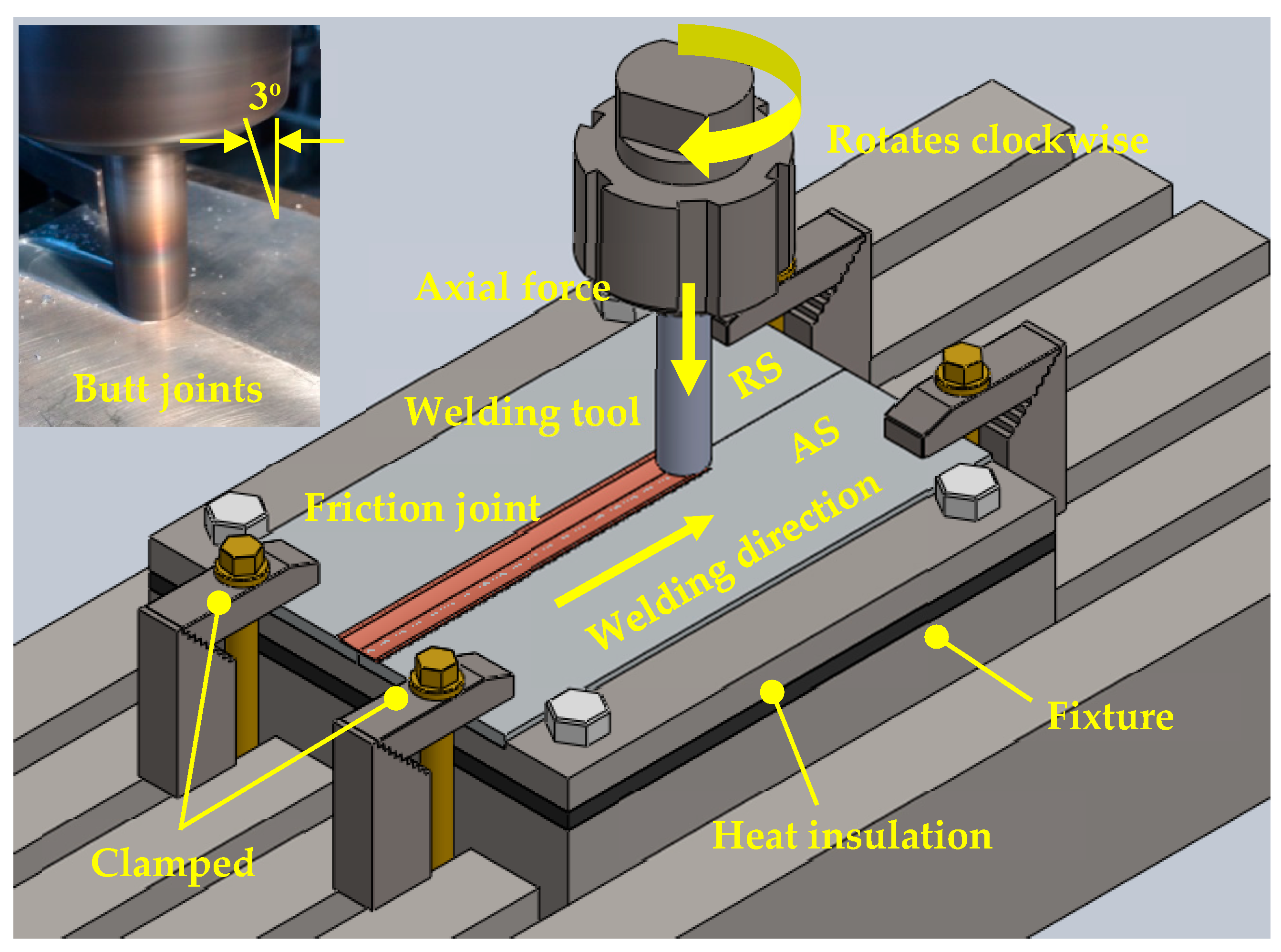 Jmmp 04 00123 g003 Jmmp 04 00123 g003