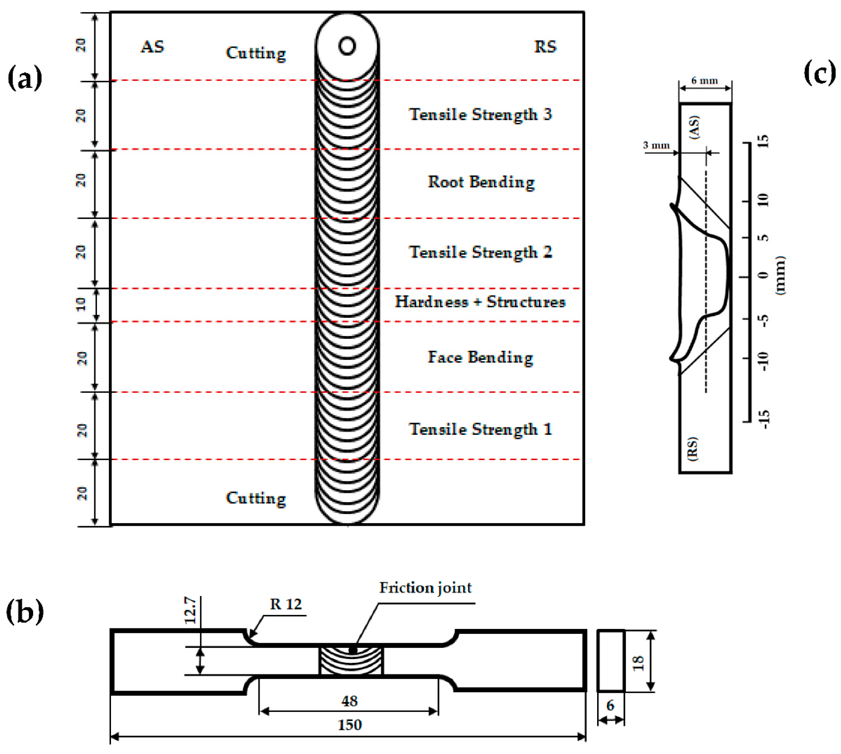Jmmp 04 00123 g004 Jmmp 04 00123 g004