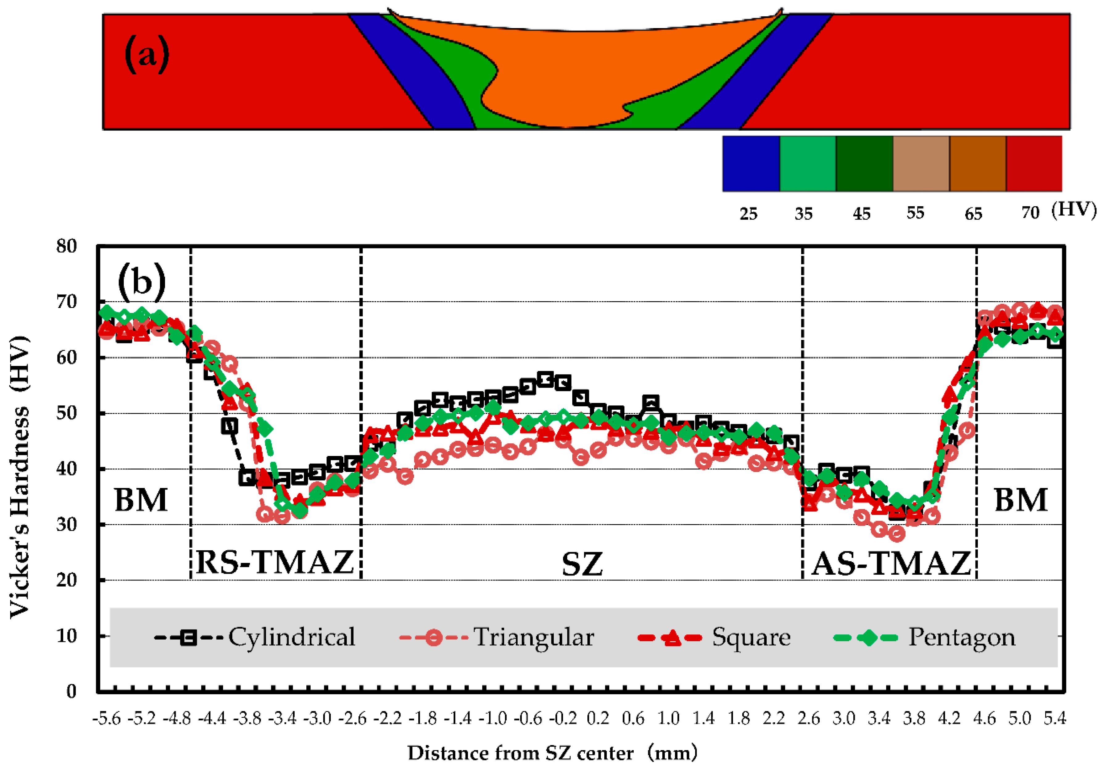 Jmmp 04 00123 g007 Jmmp 04 00123 g007