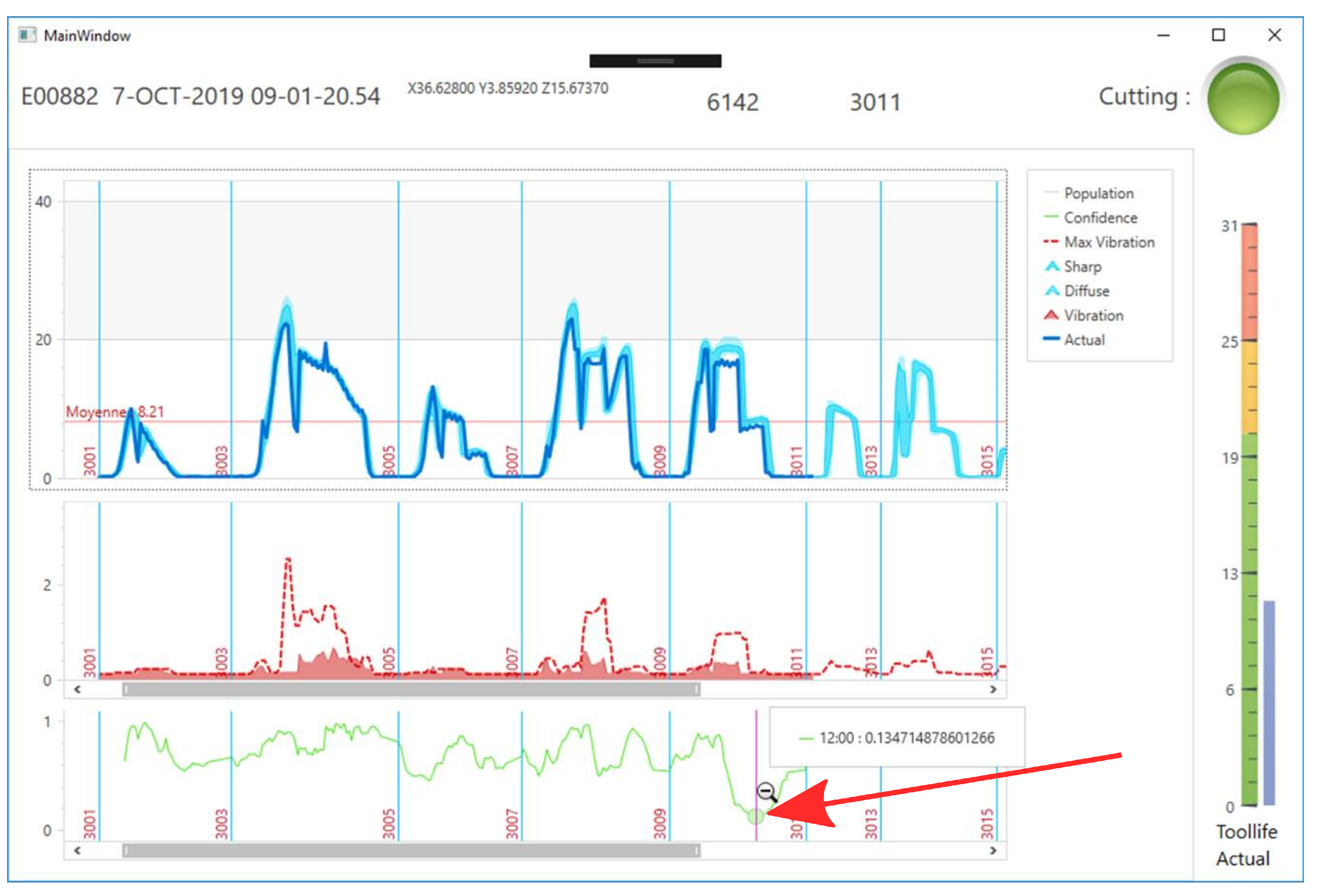 FTN Data Series — How to Use Directional Stats