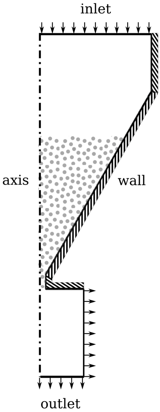 Jmmp 05 00086 g001 Jmmp 05 00086 g001