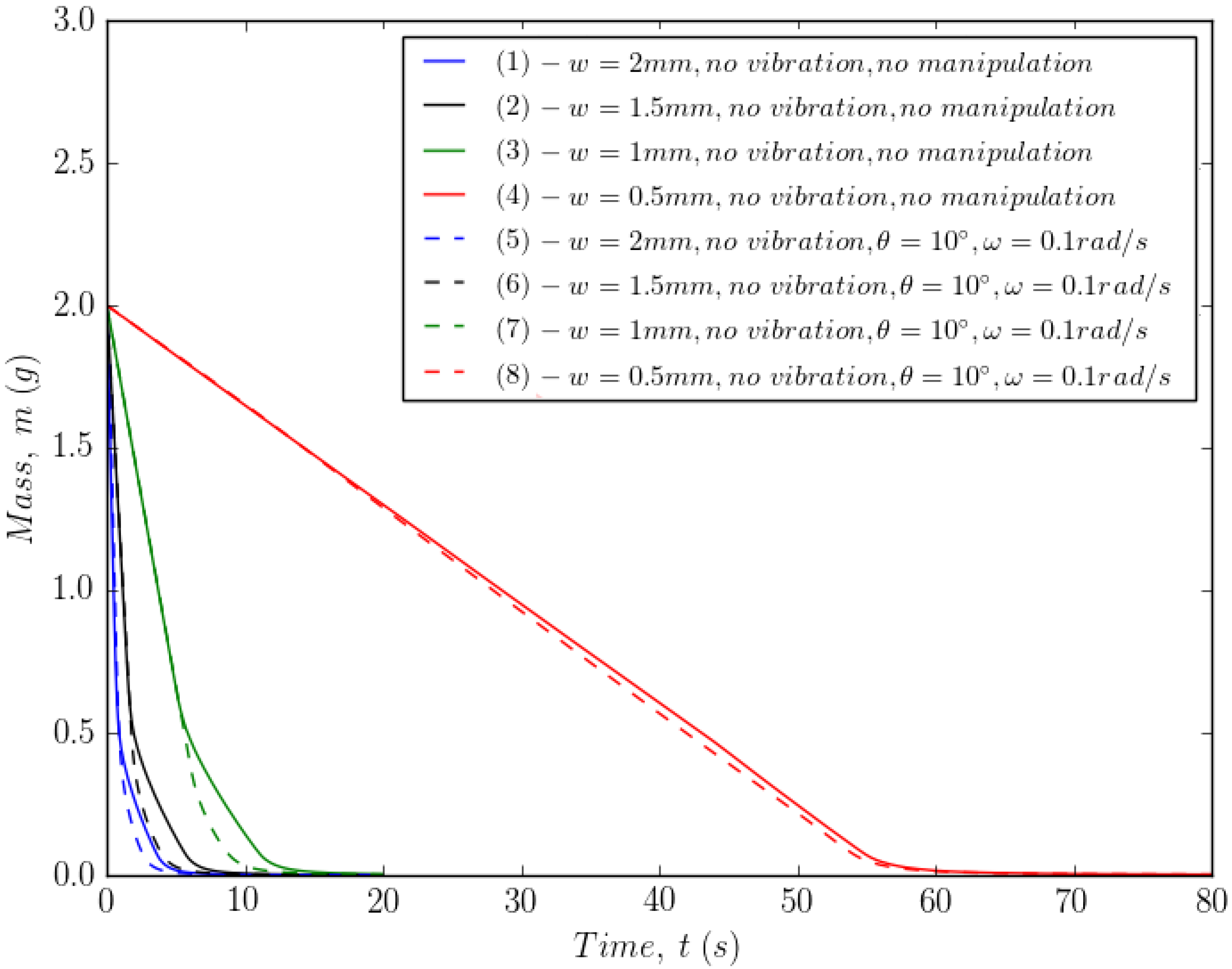 Jmmp 05 00086 g009 Jmmp 05 00086 g009