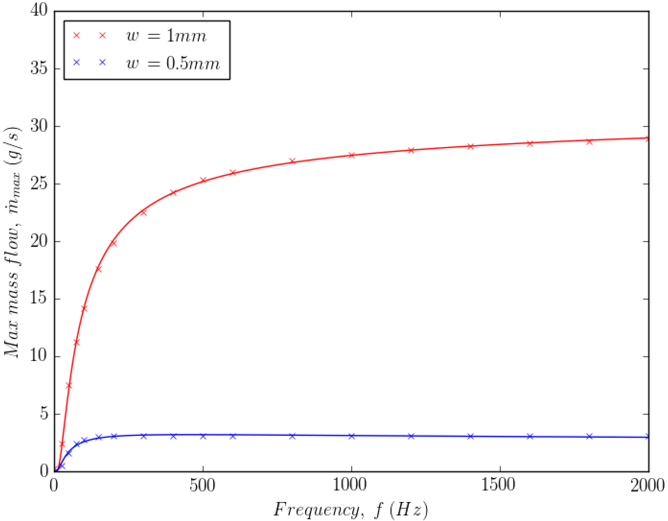 Jmmp 05 00086 g012 Jmmp 05 00086 g012