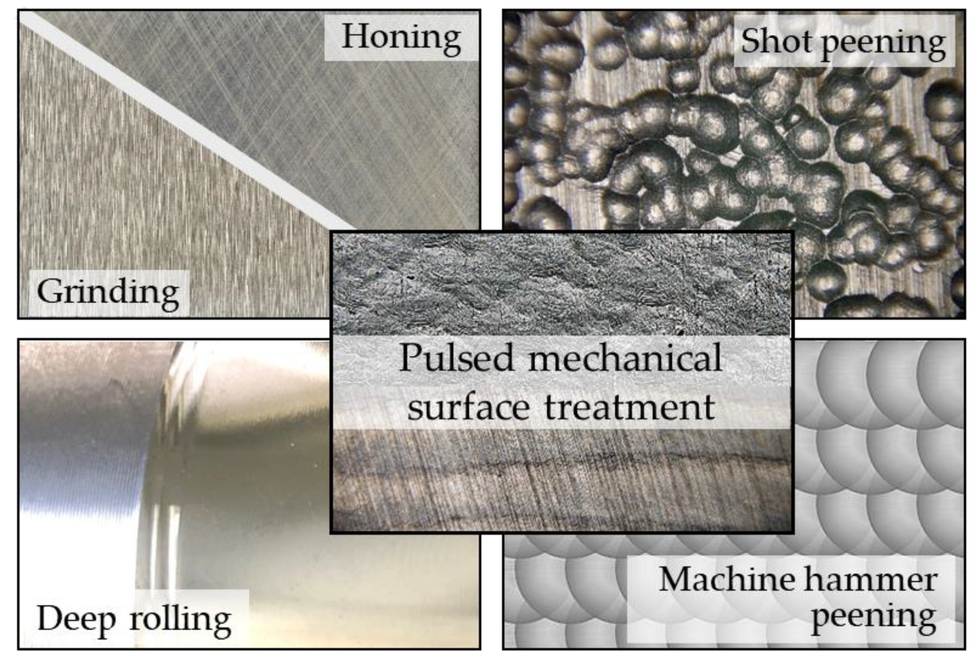 JMMP | Free Full-Text | Pulsed Mechanical Surface Treatment—An Approach to  Combine the Advantages of Shot Peening, Deep Rolling, and Machine Hammer  Peening | HTML