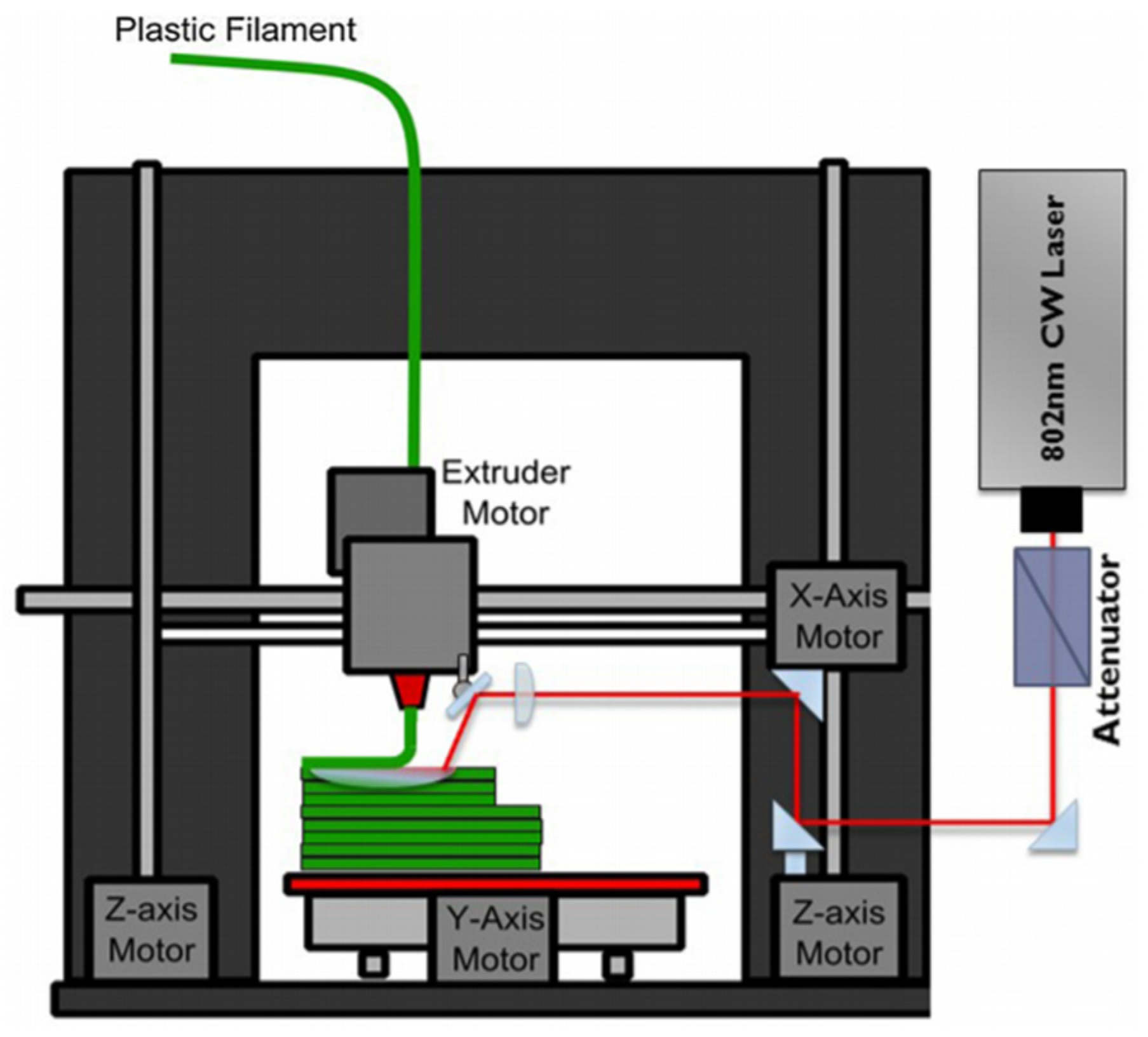 JMMP | Free Full-Text | Filament Development for Laser Assisted FFF 3D  Printing