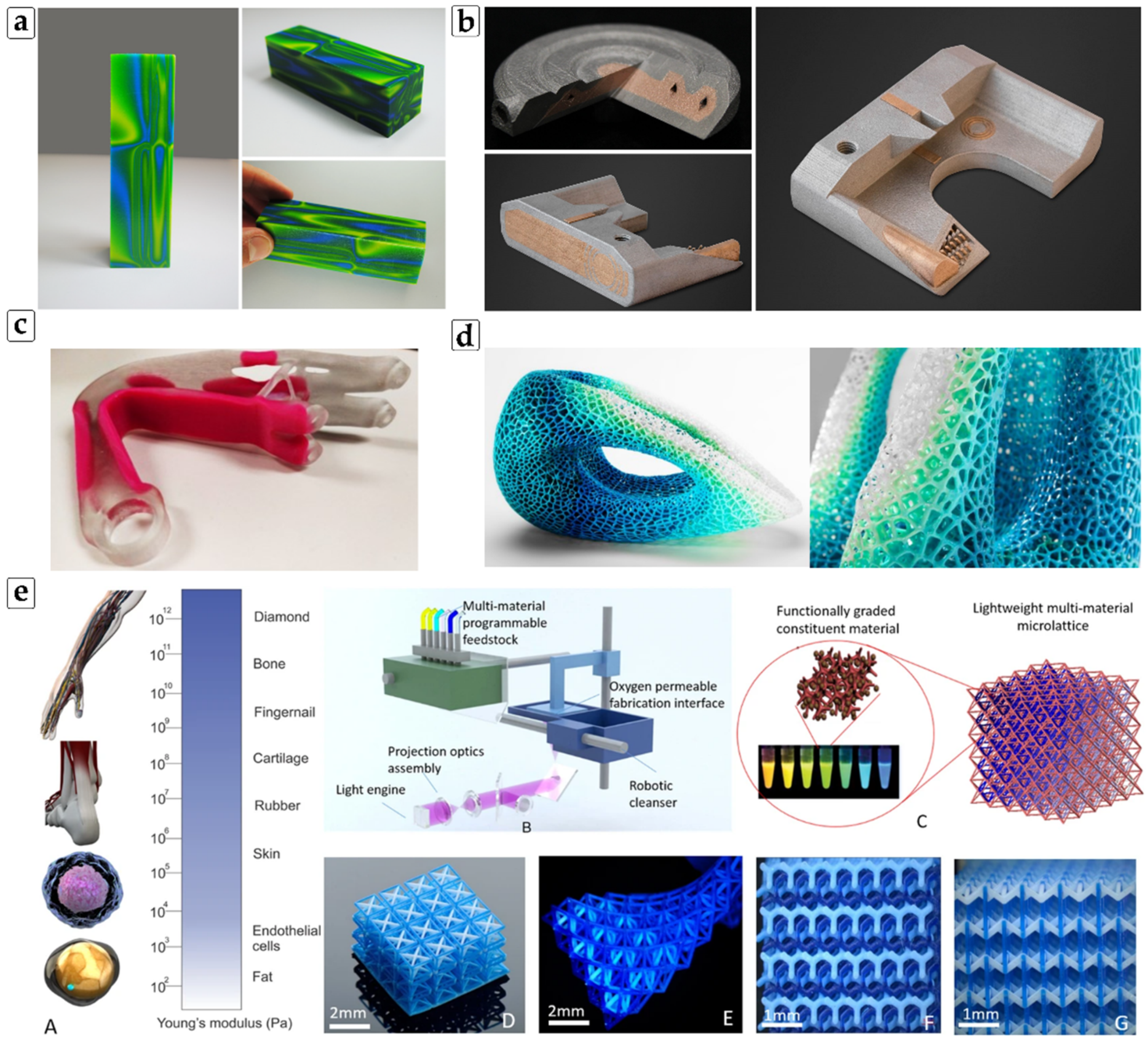 Multi-scale modelling of additively manufactured components - EVOCD