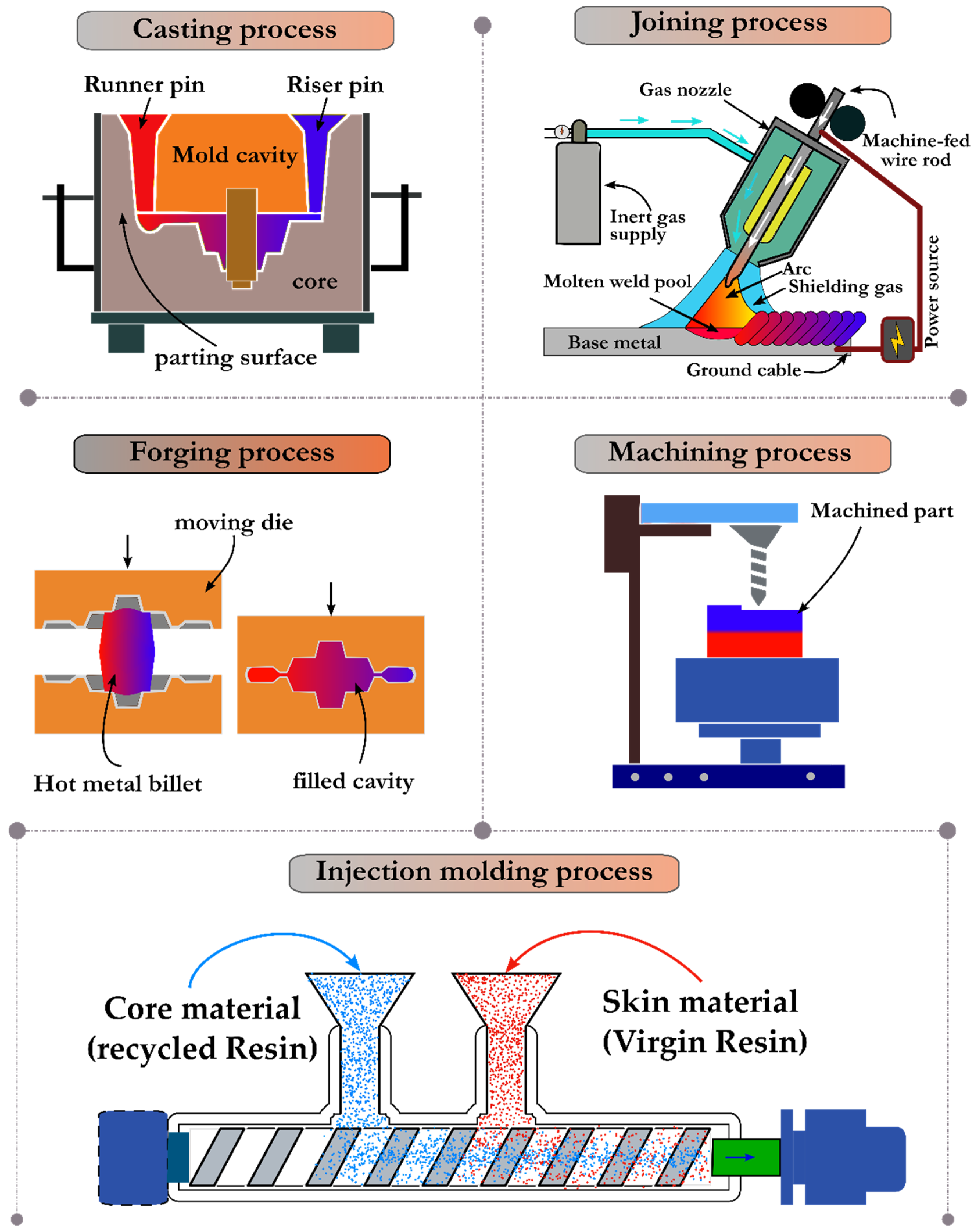 Metal casting - Wikipedia