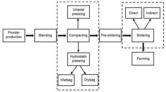 Tungsten: Properties, Production, Applications & Alloys