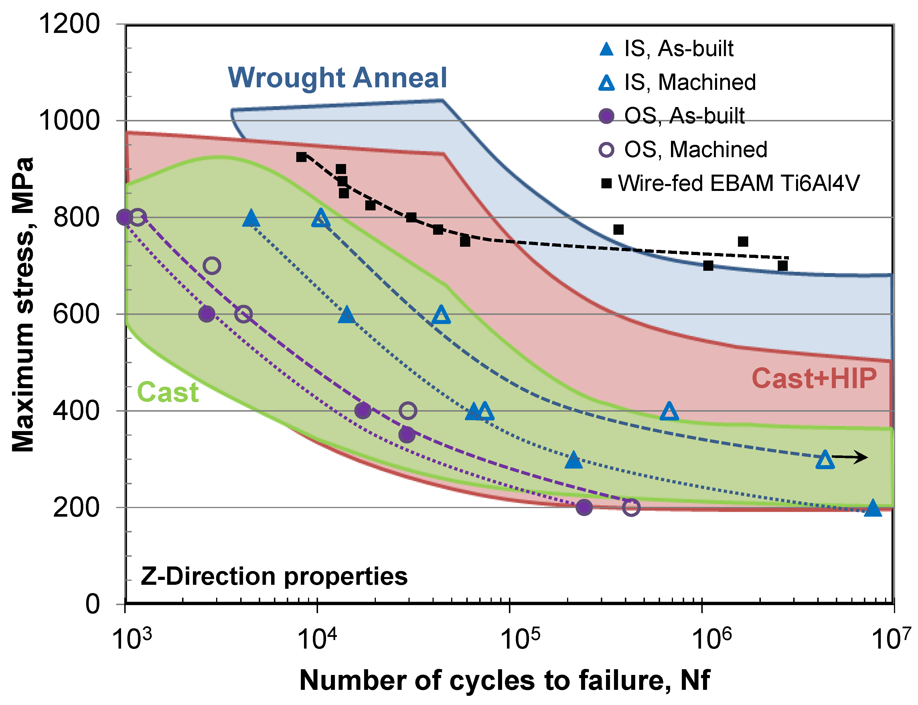 JMMP Free FullText Microstructure and Mechanical Properties of Ti