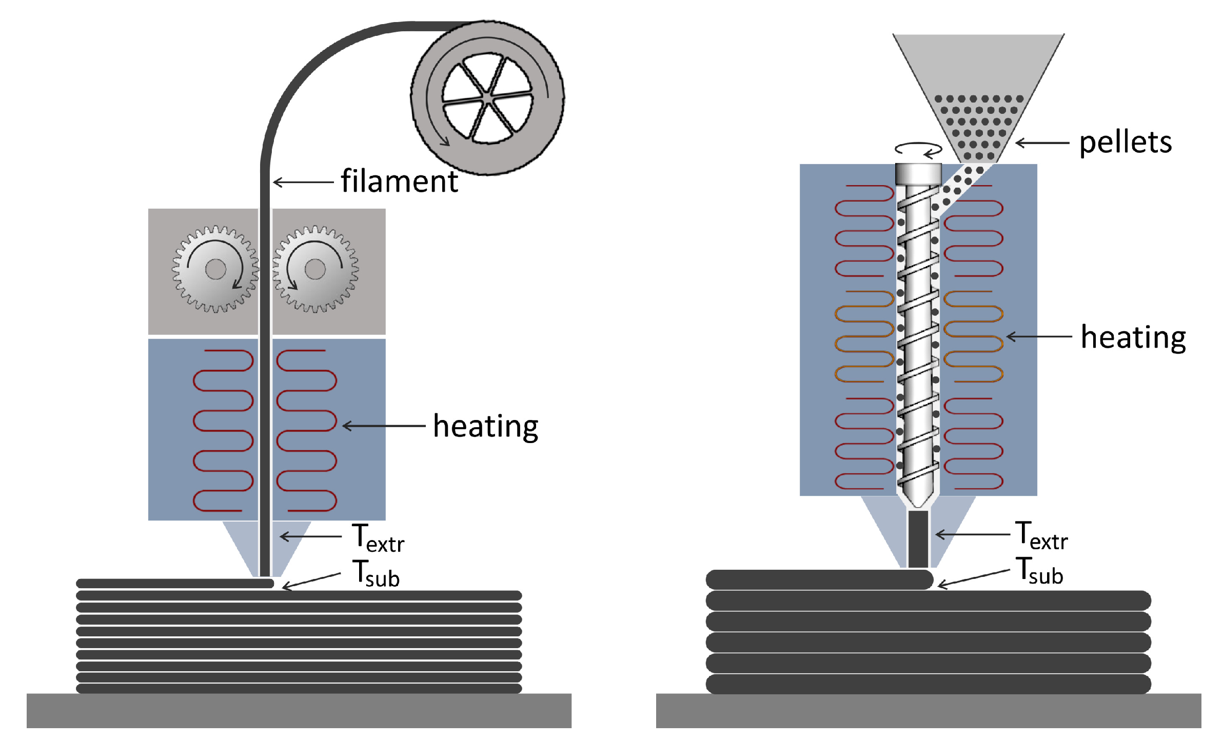 Two-Scale Elastic Shape Optimization for Additive Manufacturing