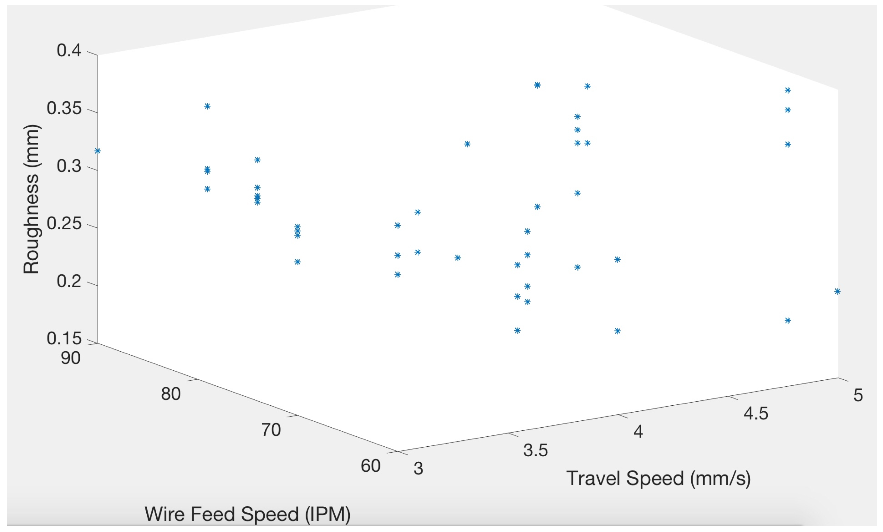 Jmmp 06 00039 g008 Jmmp 06 00039 g008