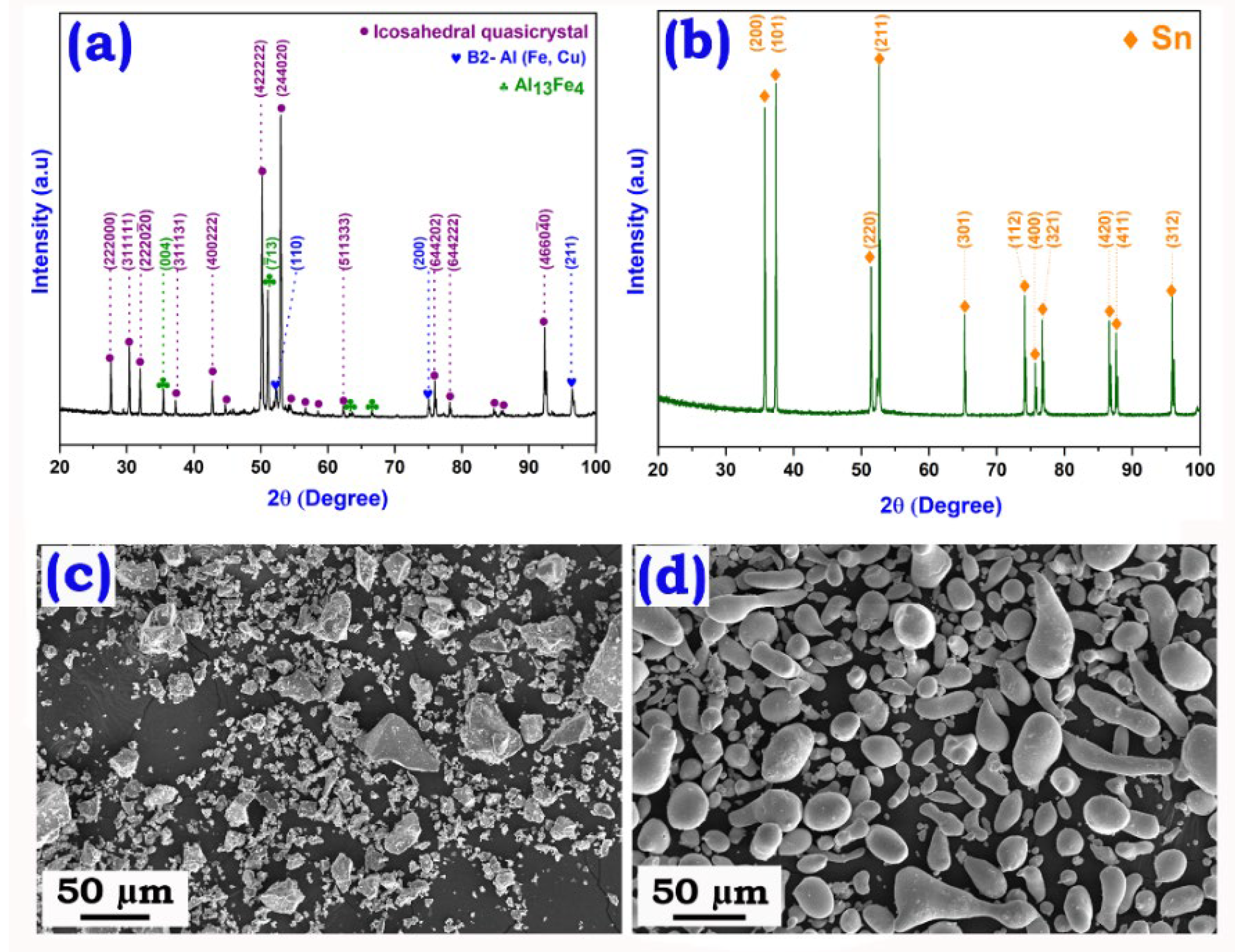 JMMP | Free Full-Text | Powder Metallurgical Processing Of Sn ...