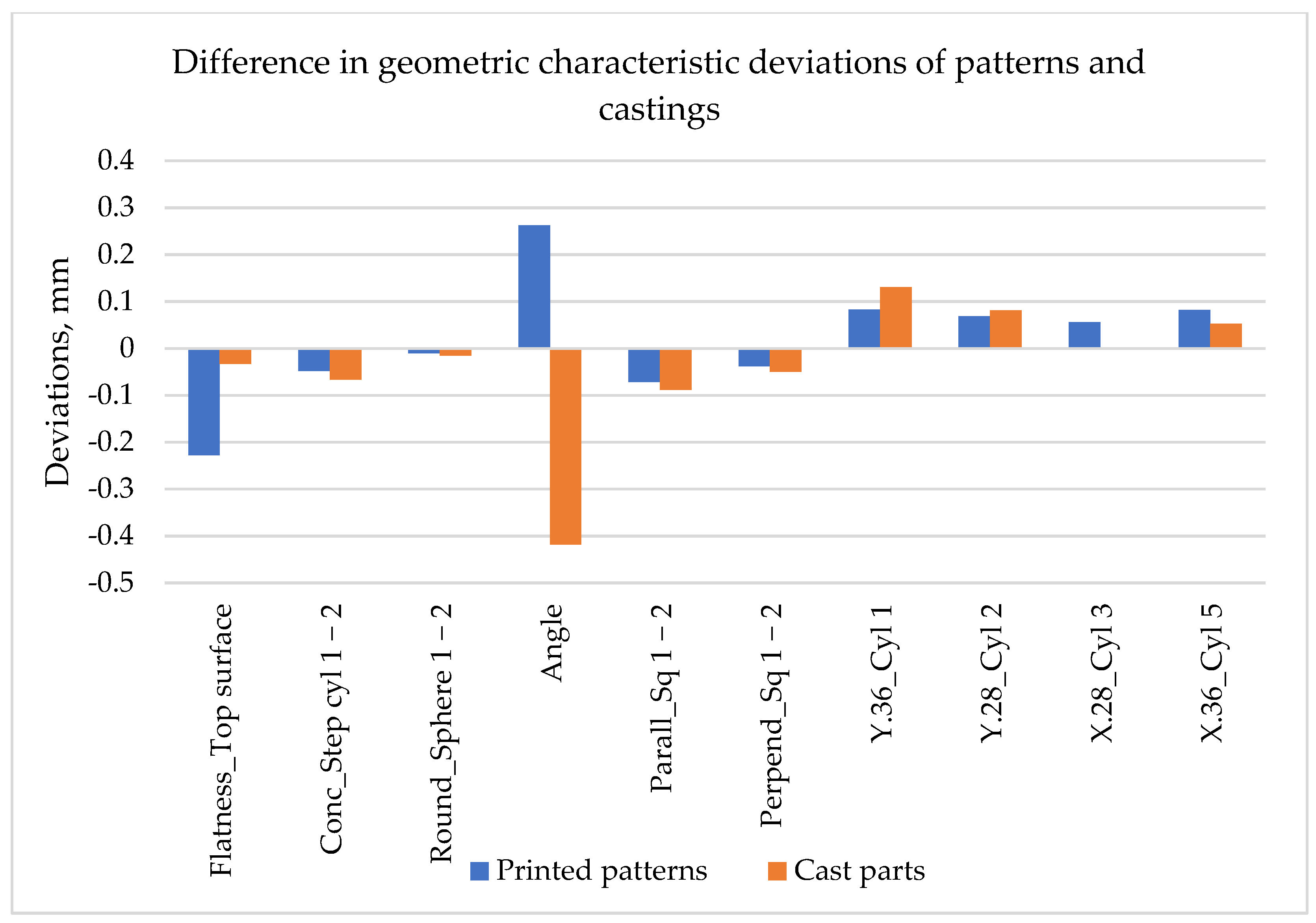 Jmmp 06 00109 g010 Jmmp 06 00109 g010