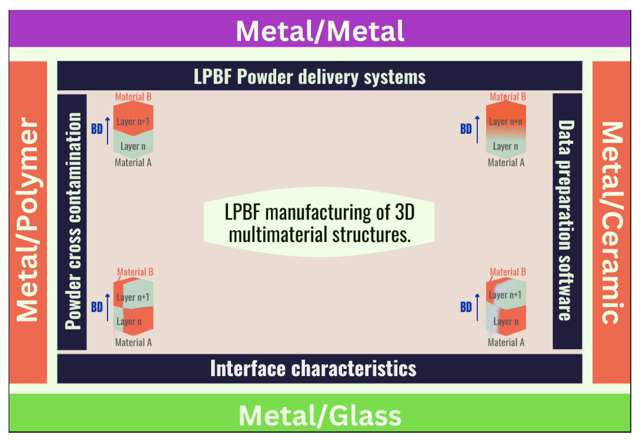 Jmmp 07 00015 g002 Jmmp 07 00015 g002