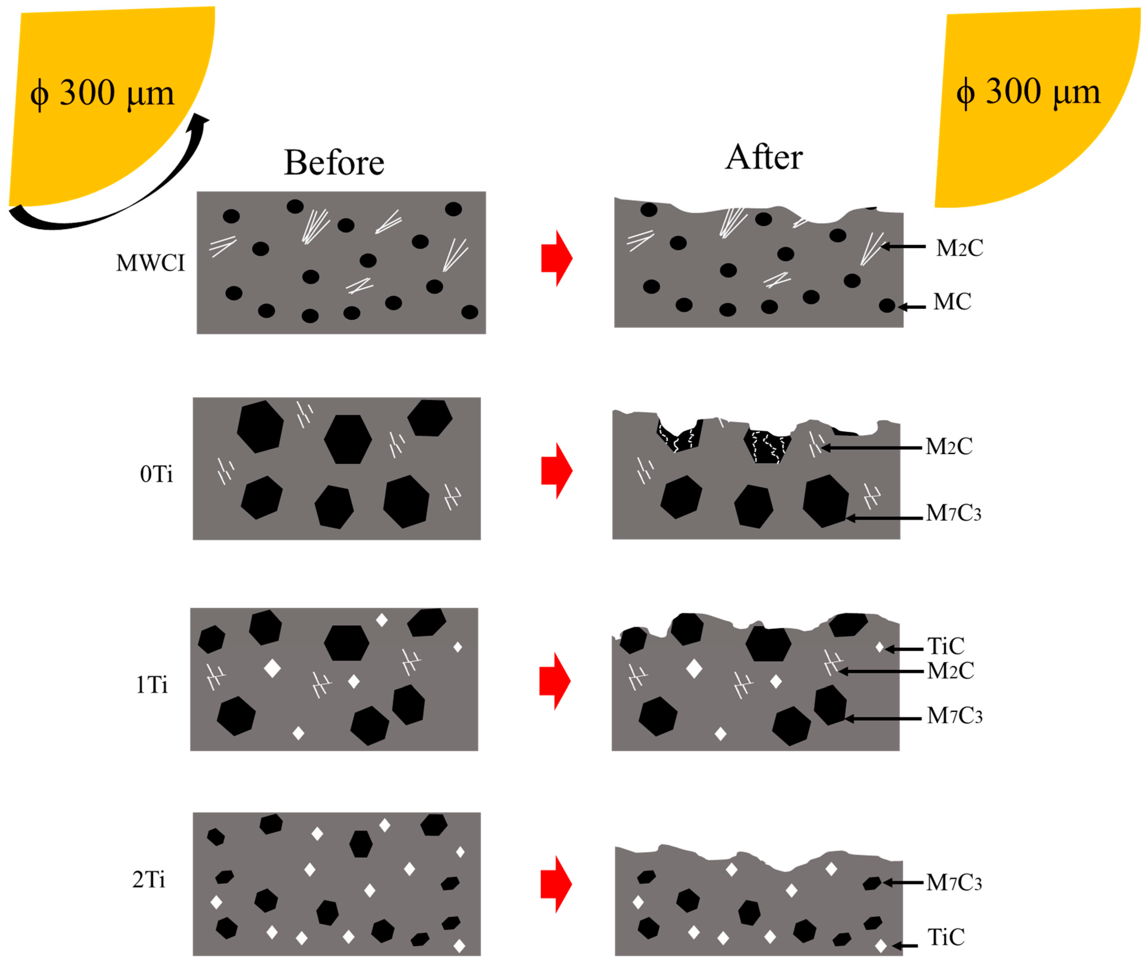 Three-body abrasion wear resistance of TiC-reinforced low-alloy abrasion- resistant martensitic steel under dry and wet sand conditions -  ScienceDirect