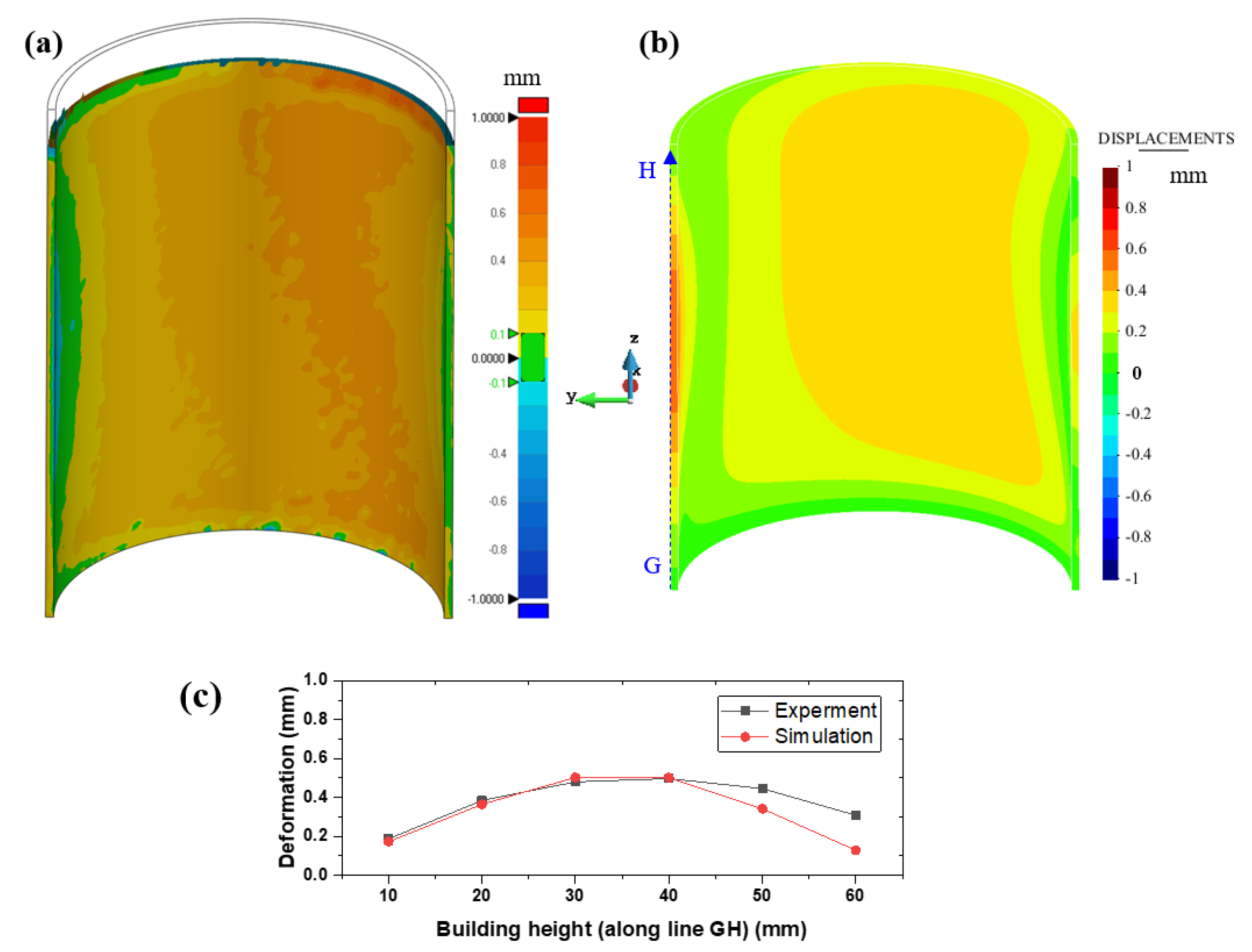 Jmmp 07 00064 g008 Jmmp 07 00064 g008