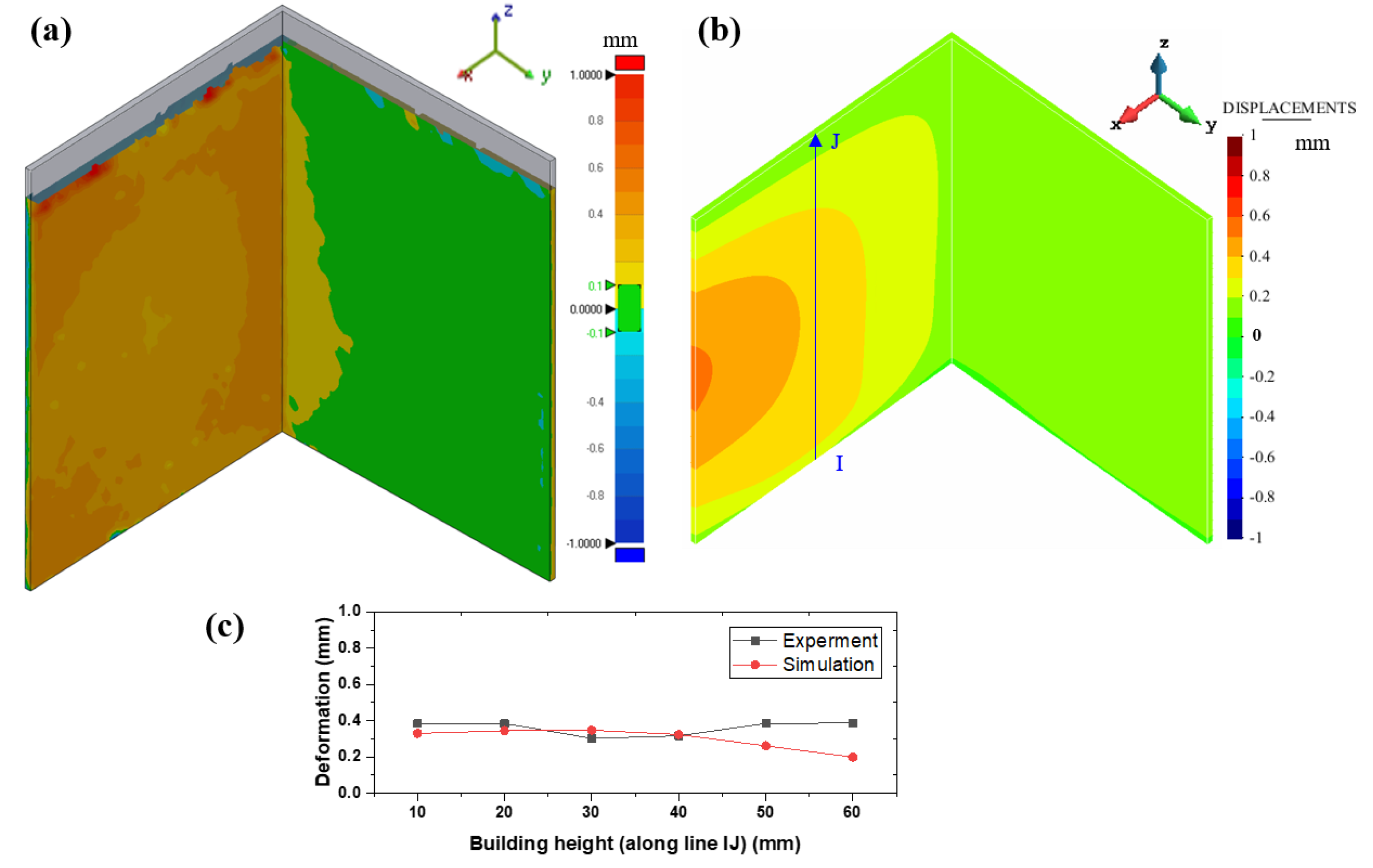 Jmmp 07 00064 g011 Jmmp 07 00064 g011