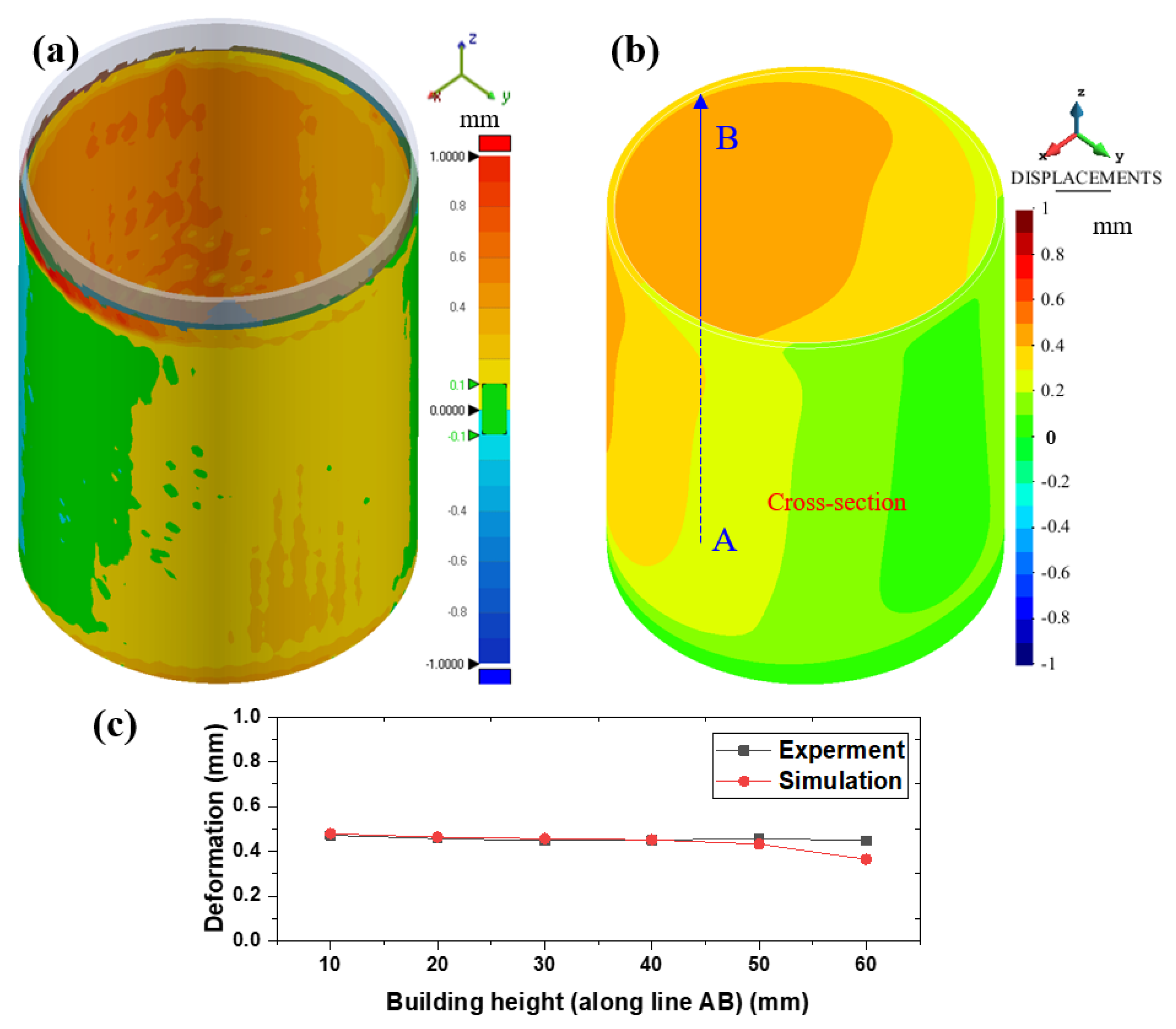 Jmmp 07 00064 g013 Jmmp 07 00064 g013