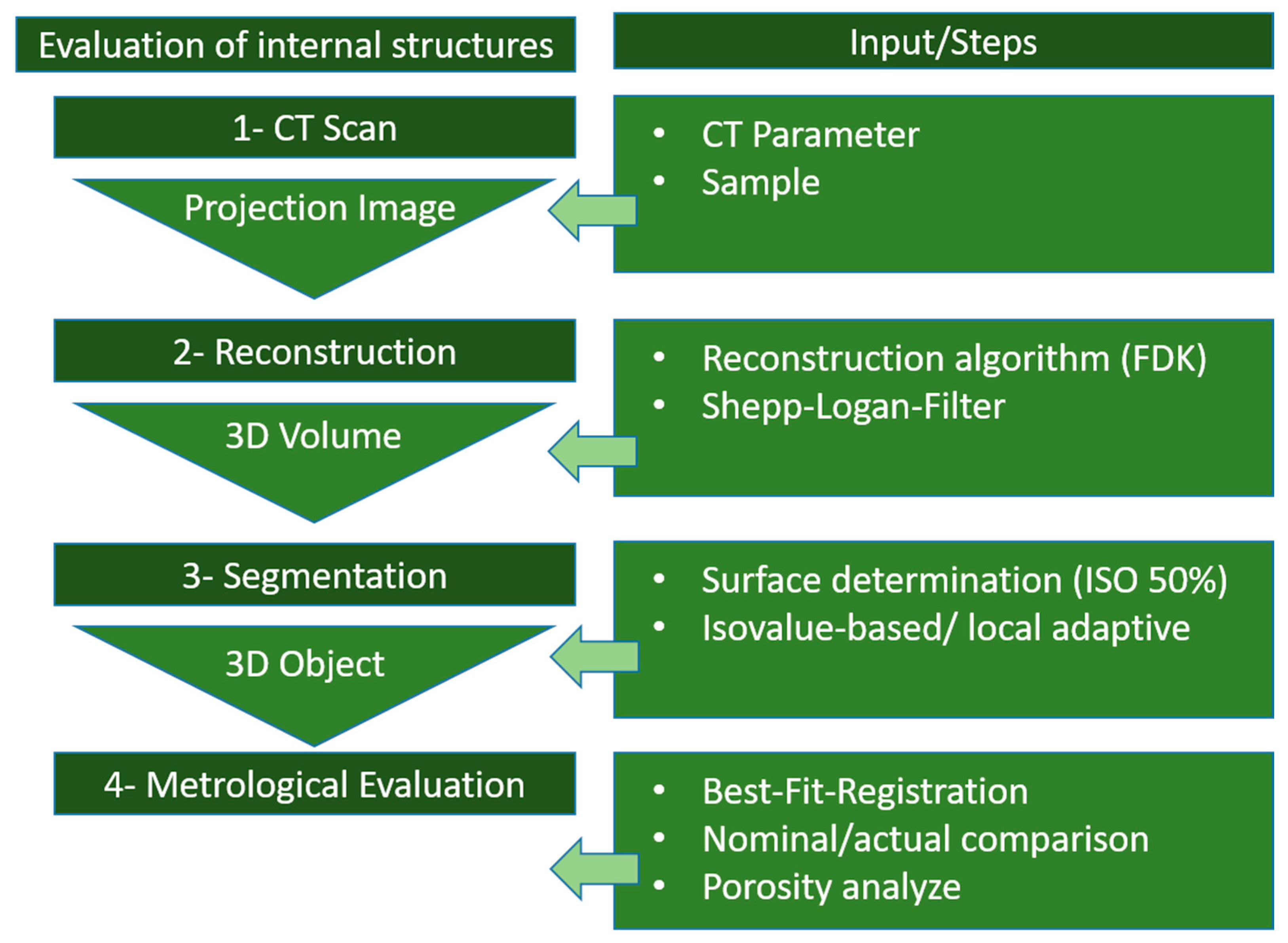Jmmp 07 00095 g002 Jmmp 07 00095 g002