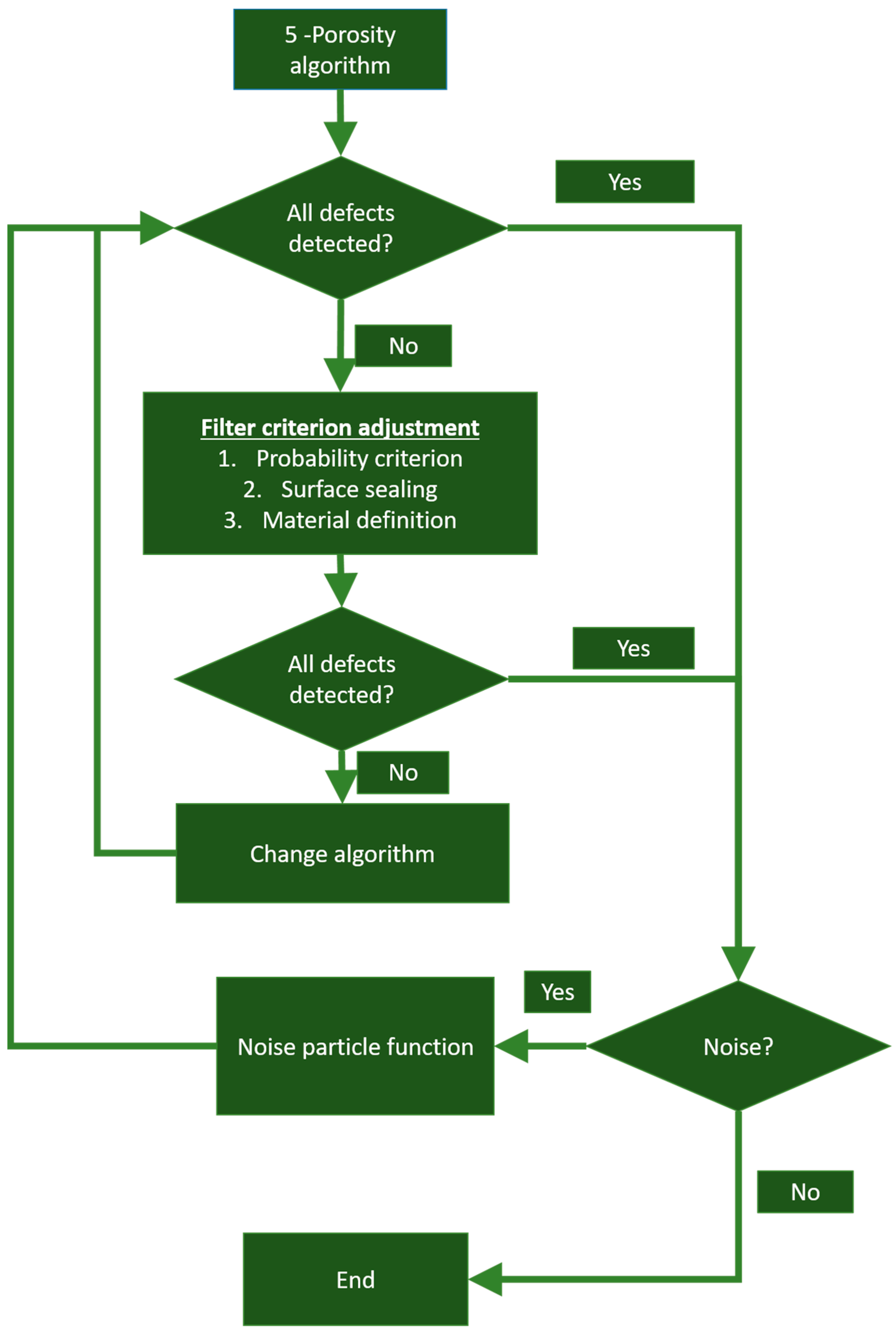 Jmmp 07 00095 g011 Jmmp 07 00095 g011