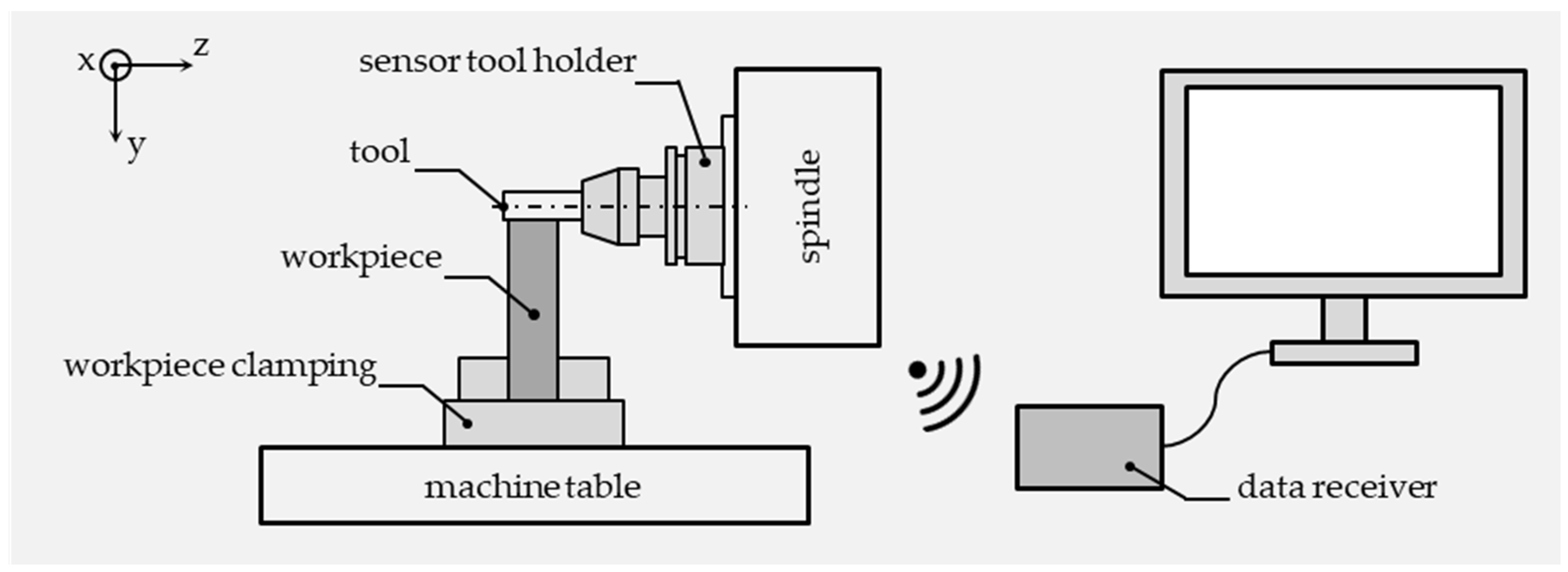 Jmmp 07 00100 g002 Jmmp 07 00100 g002