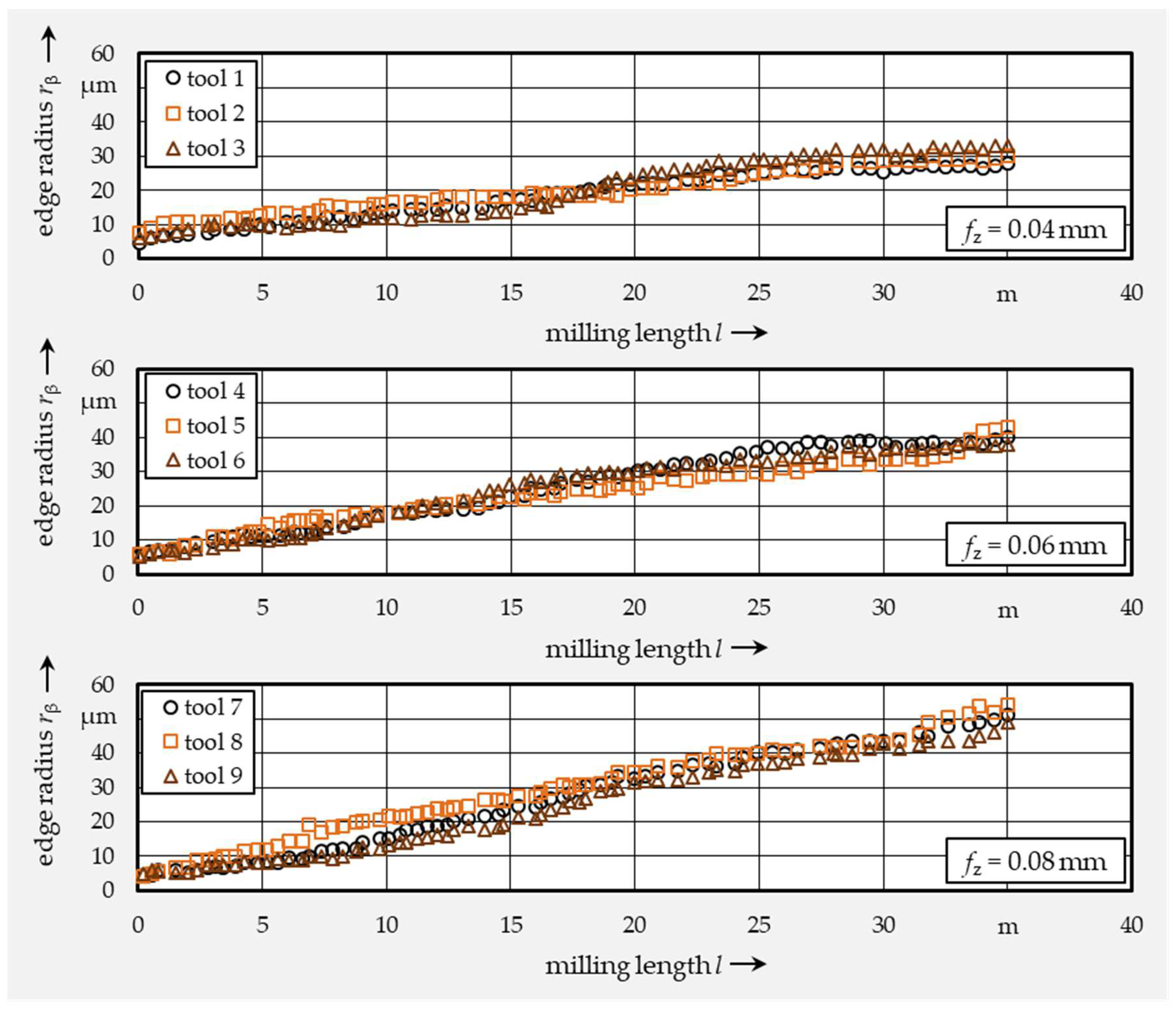 Jmmp 07 00100 g006 Jmmp 07 00100 g006