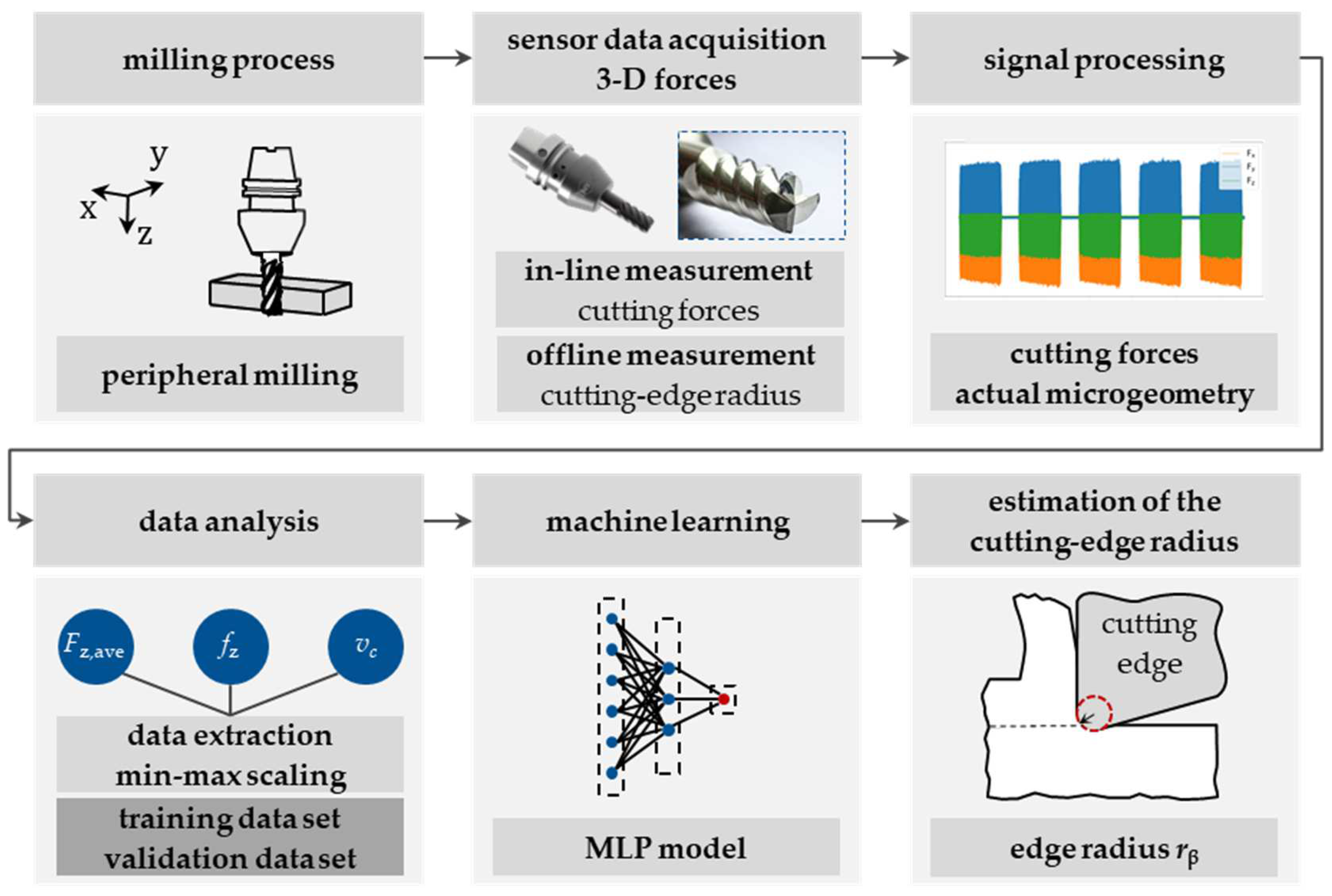 Jmmp 07 00100 g008 Jmmp 07 00100 g008