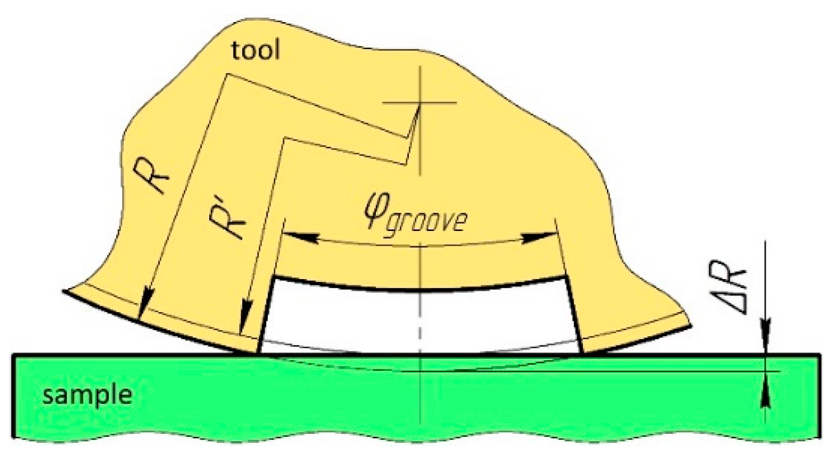 Jmmp 07 00101 g006 Jmmp 07 00101 g006