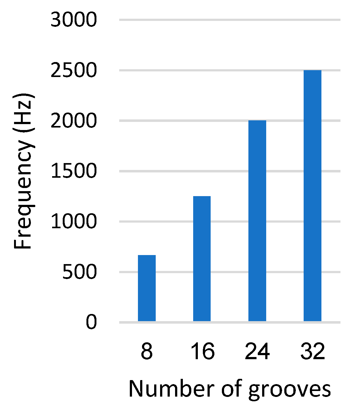 Jmmp 07 00101 g015 Jmmp 07 00101 g015