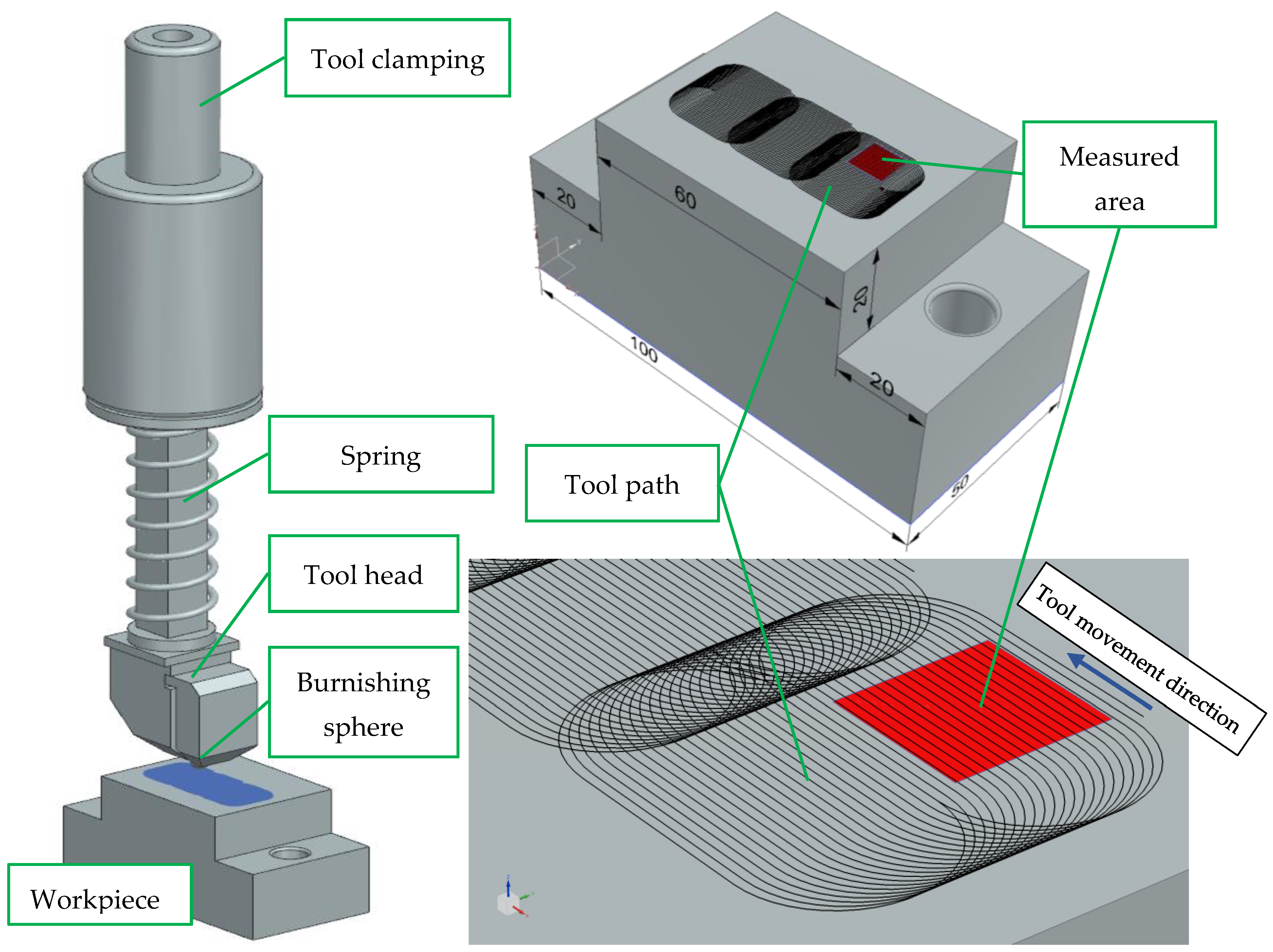 Burnishing Tools for Machines With Limited Space